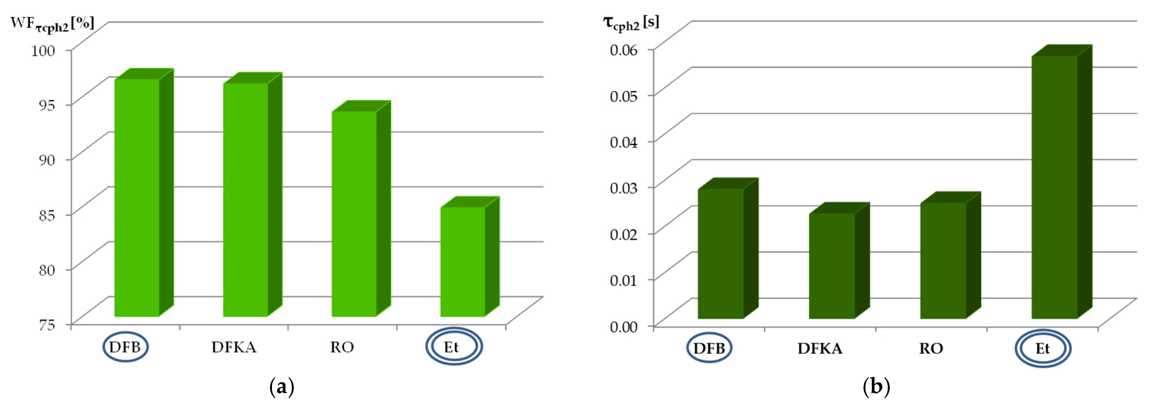 Energies 16 05273 g013 Energies 16 05273 g013