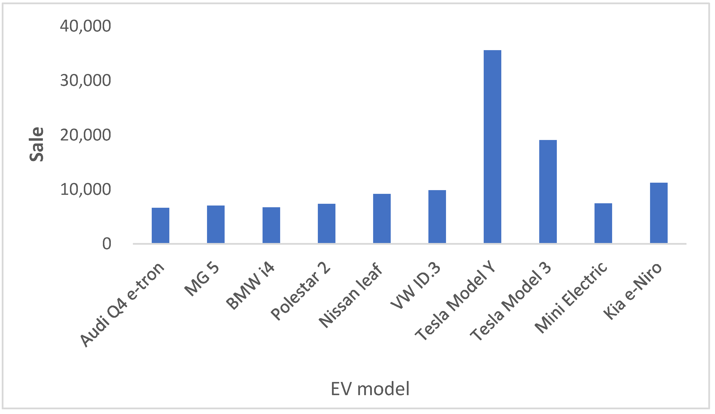 Energies 16 05274 g002