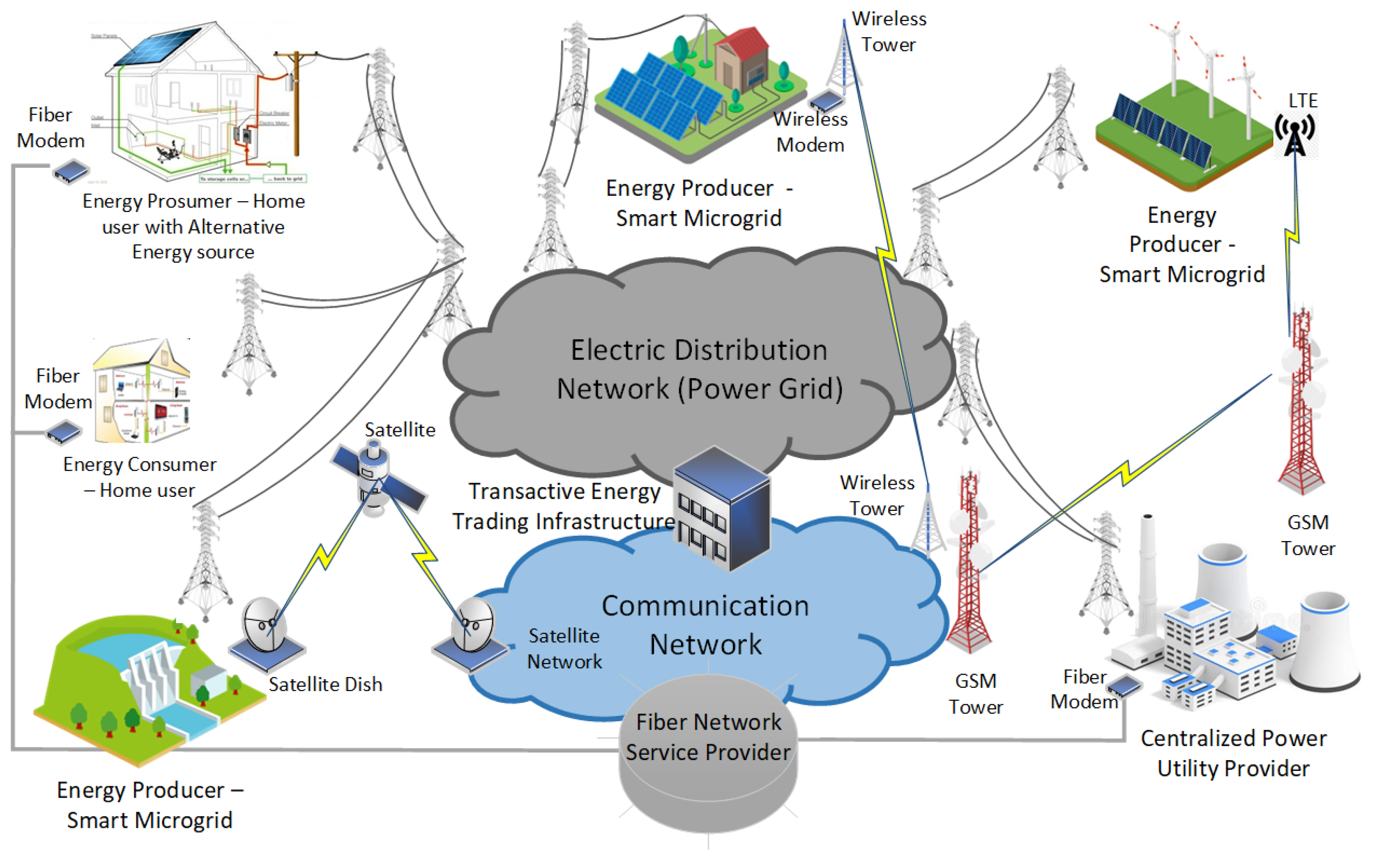 Energies 16 05275 g001