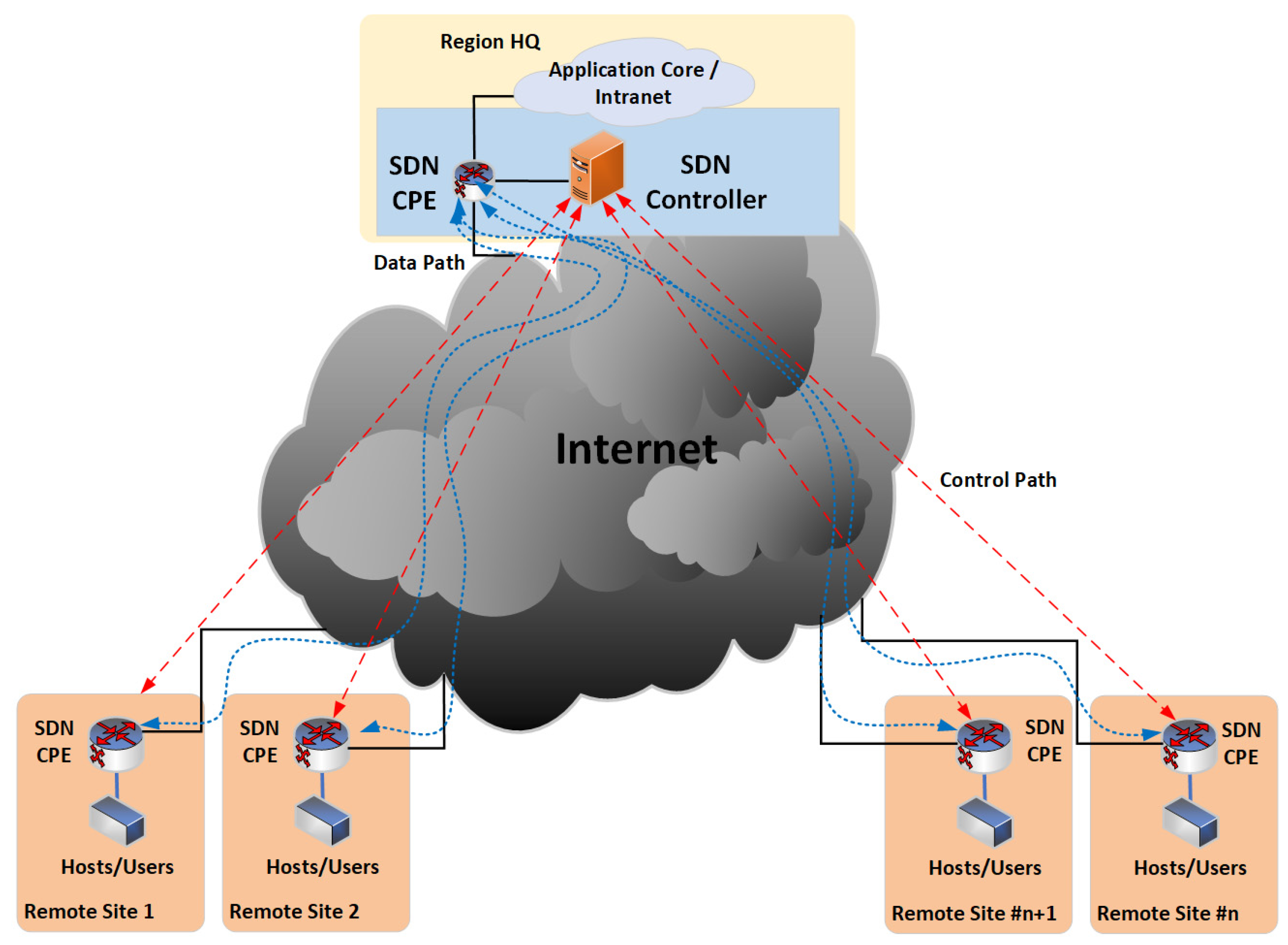 Energies 16 05275 g005