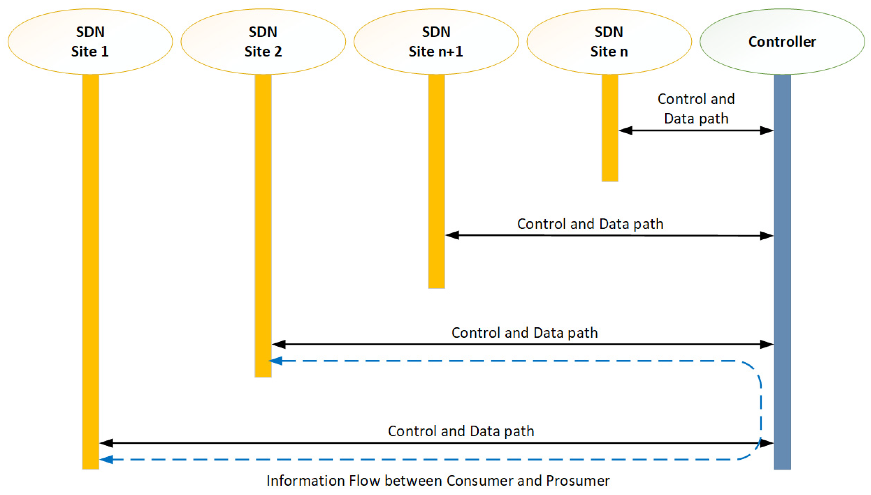 Energies 16 05275 g006