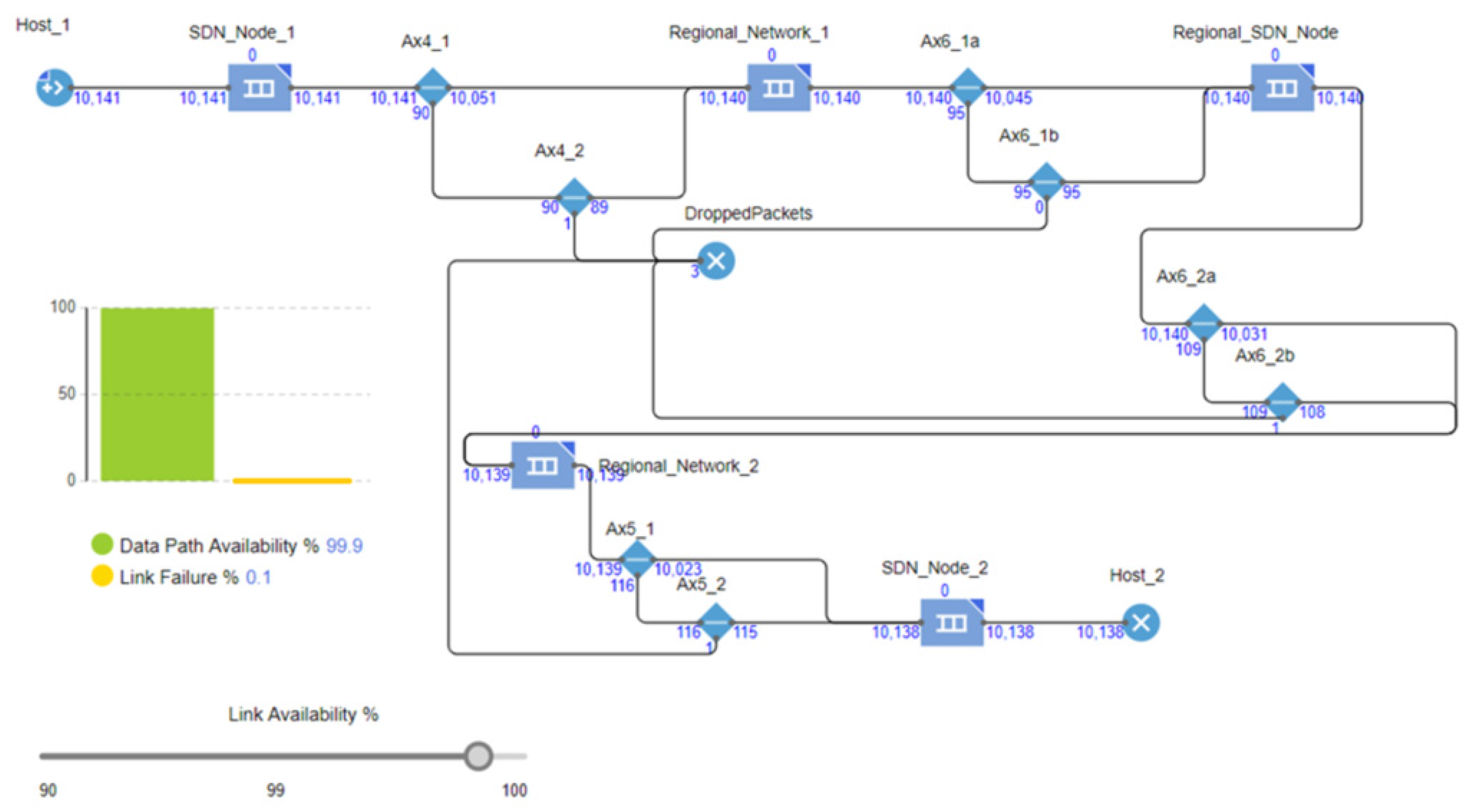 Energies 16 05275 g014
