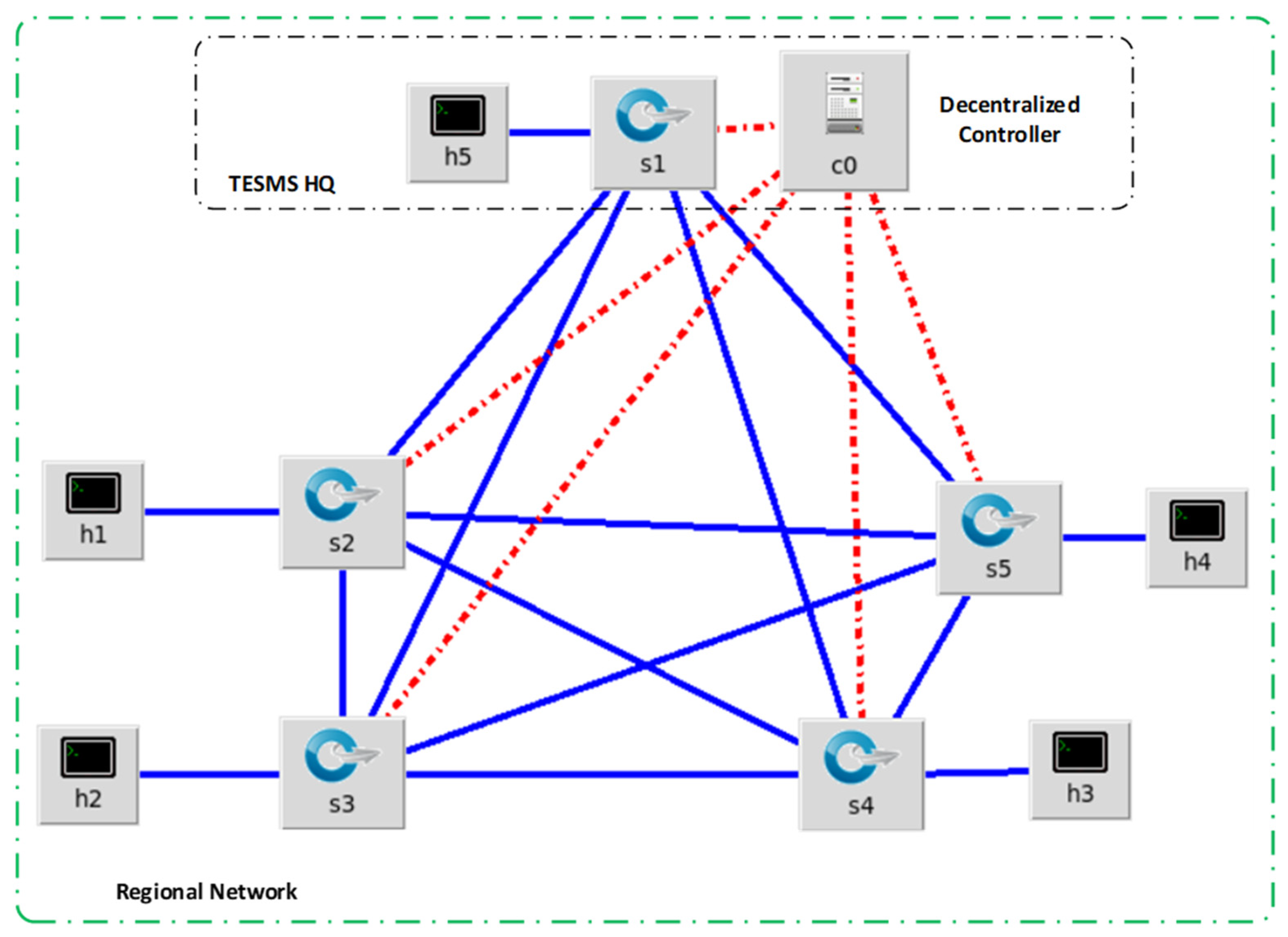 Energies 16 05275 g015