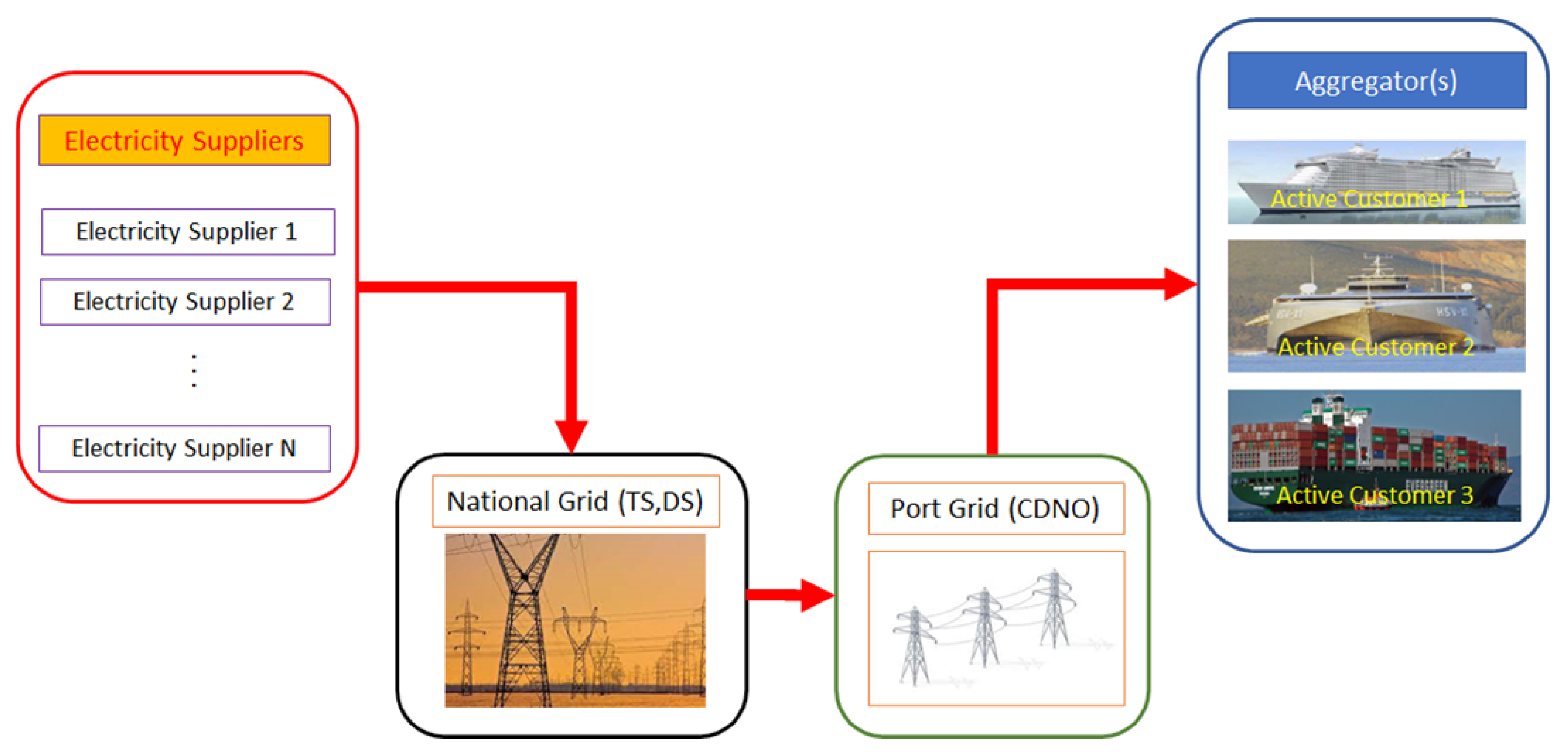 Energies 16 05276 g003