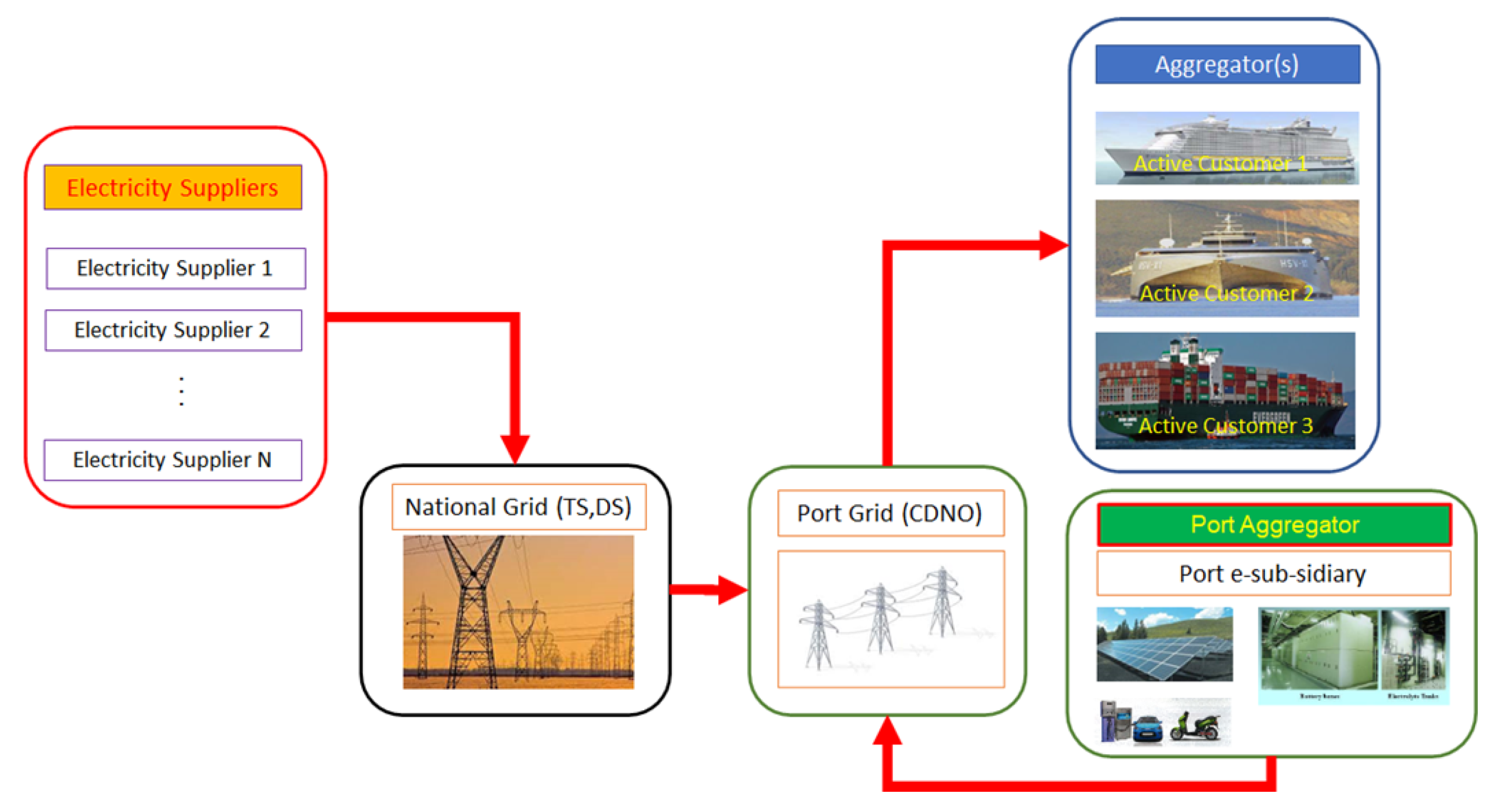 Energies 16 05276 g004