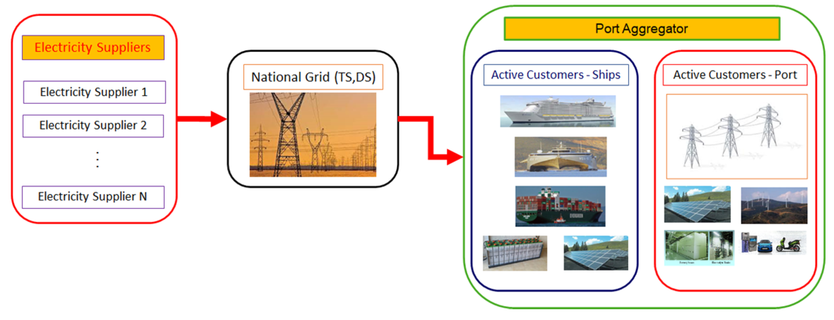 Energies 16 05276 g005