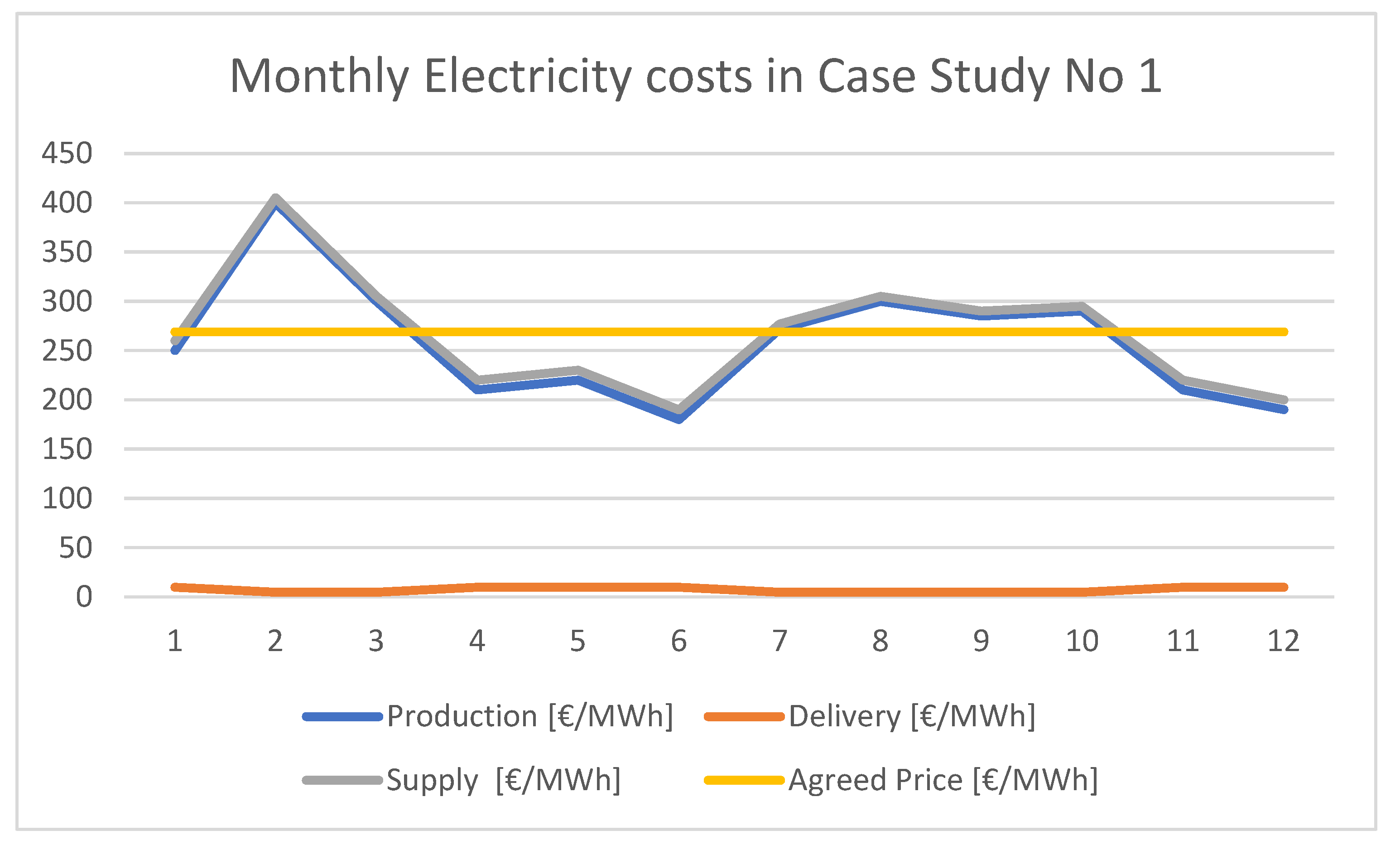 Energies 16 05276 g008