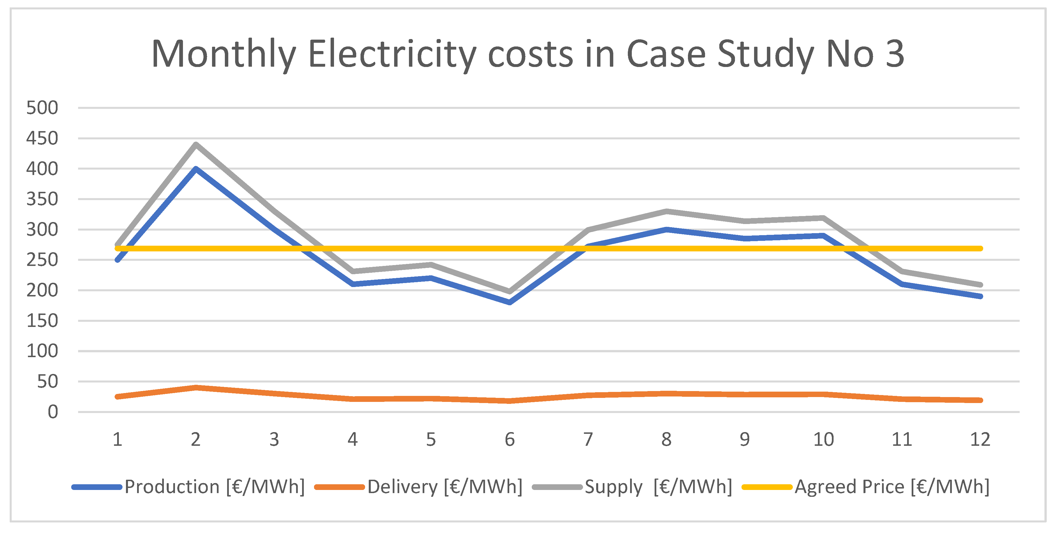 Energies 16 05276 g009