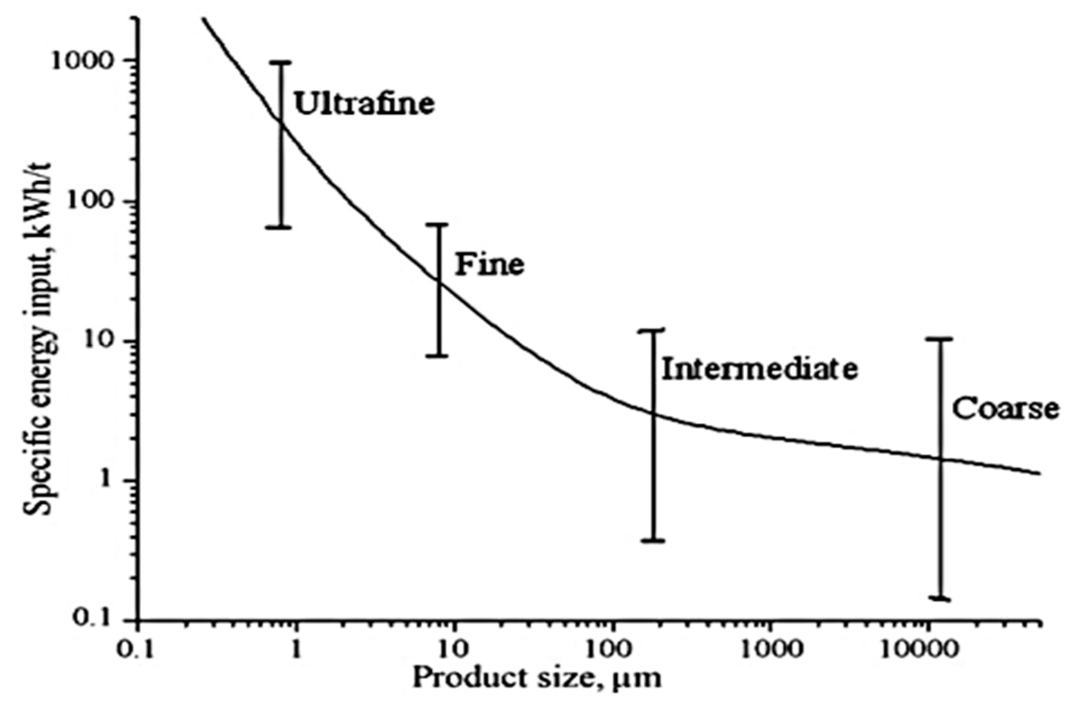 Energies 16 05277 g002