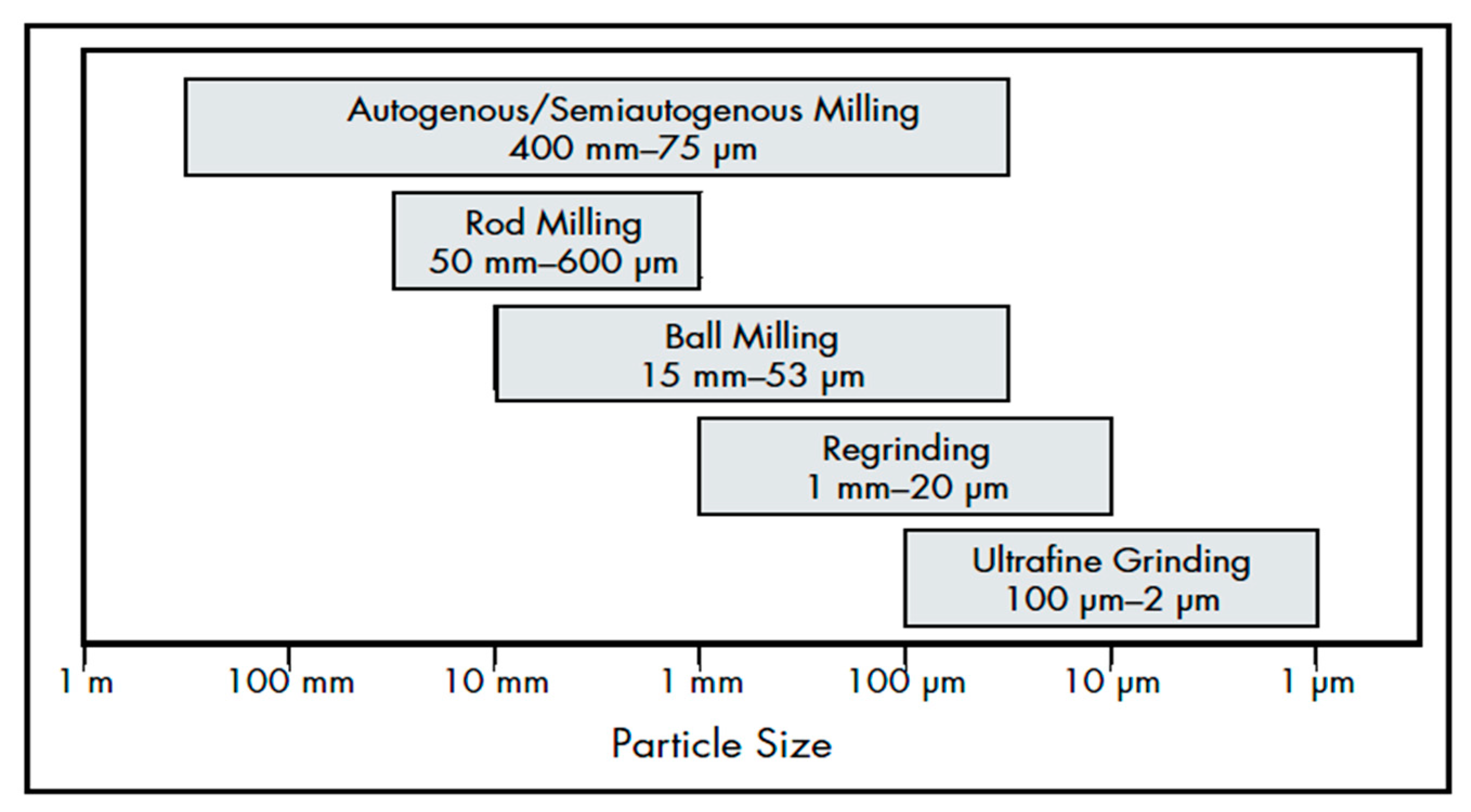 Energies 16 05277 g003