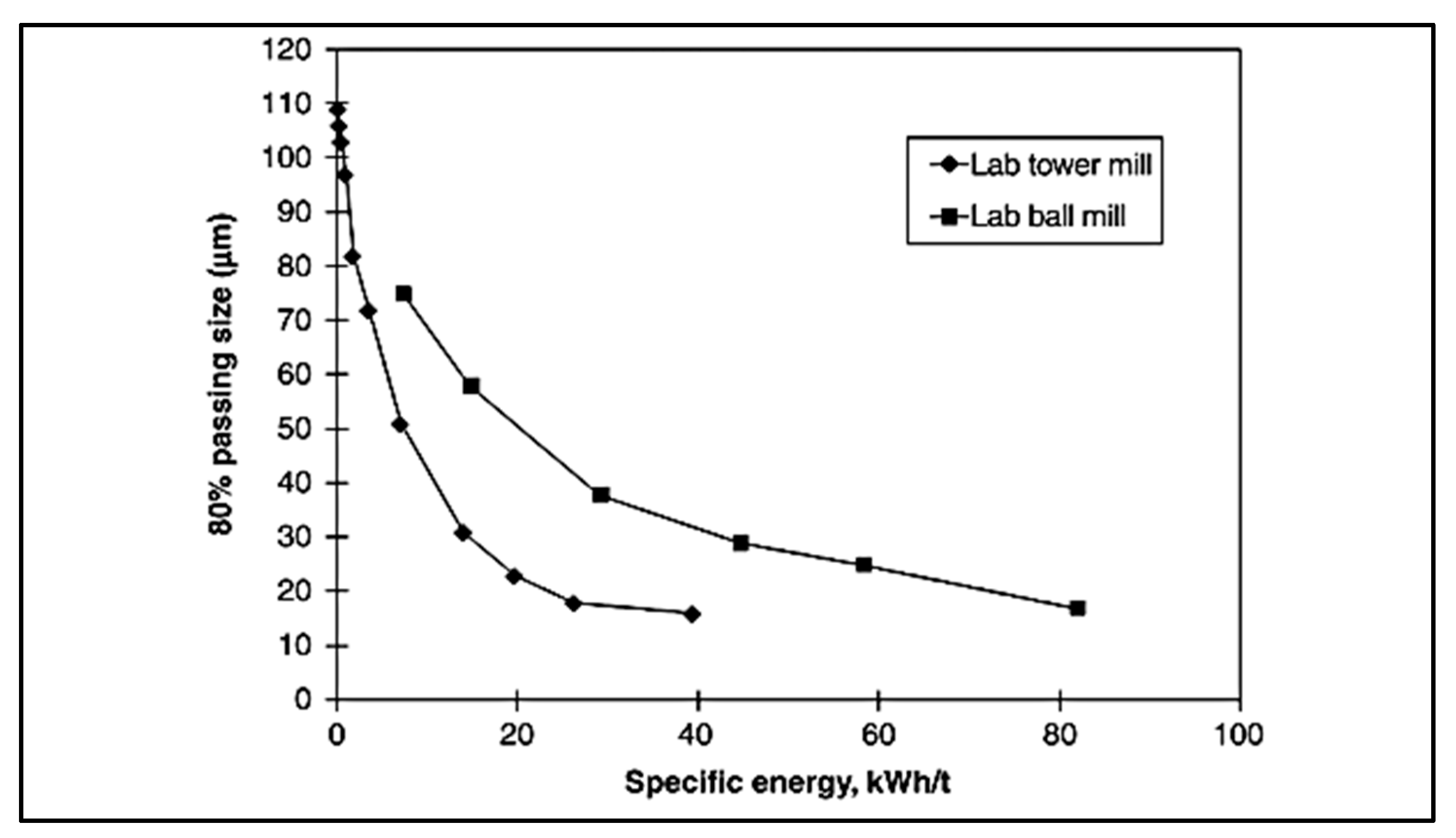 Energies 16 05277 g013