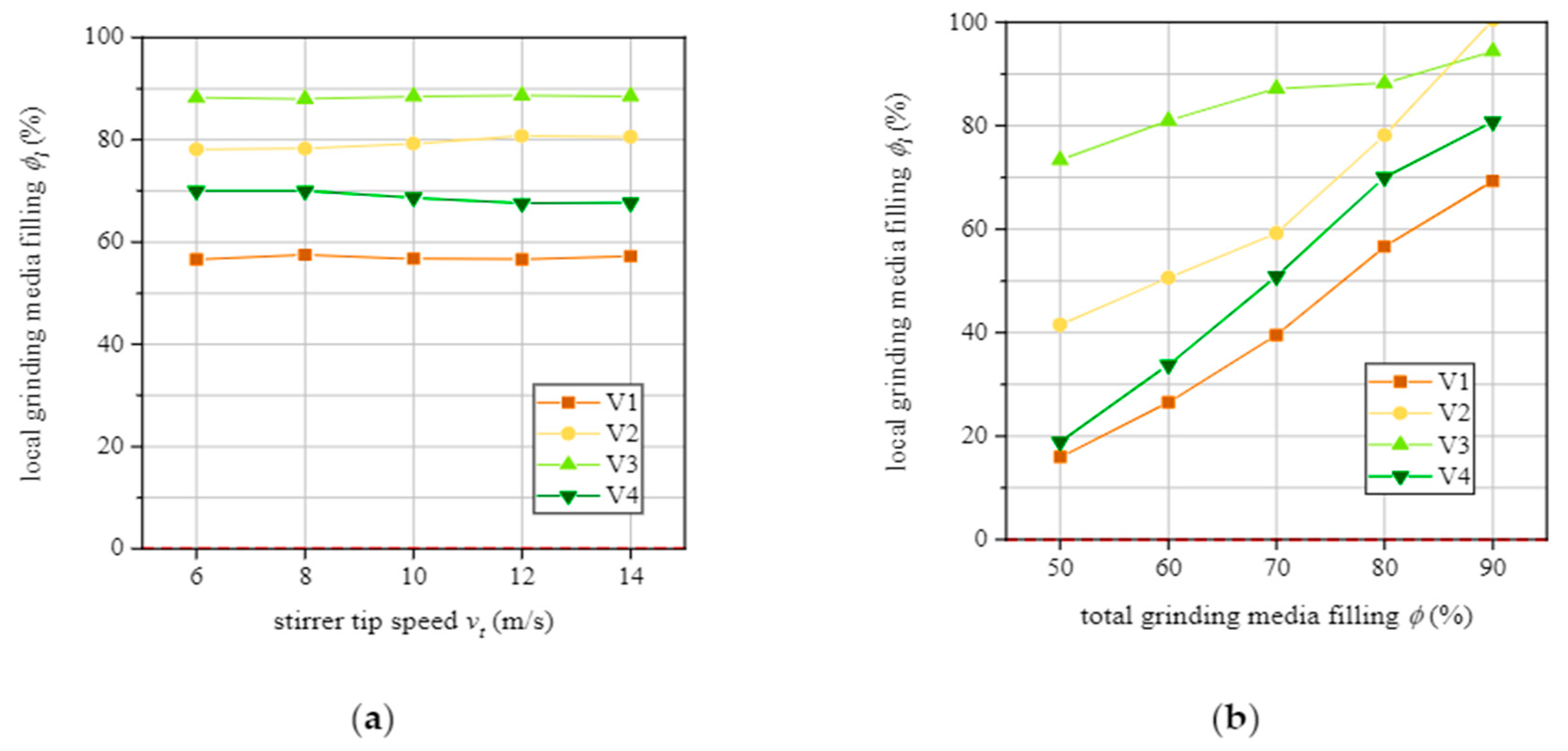 Energies 16 05277 g015
