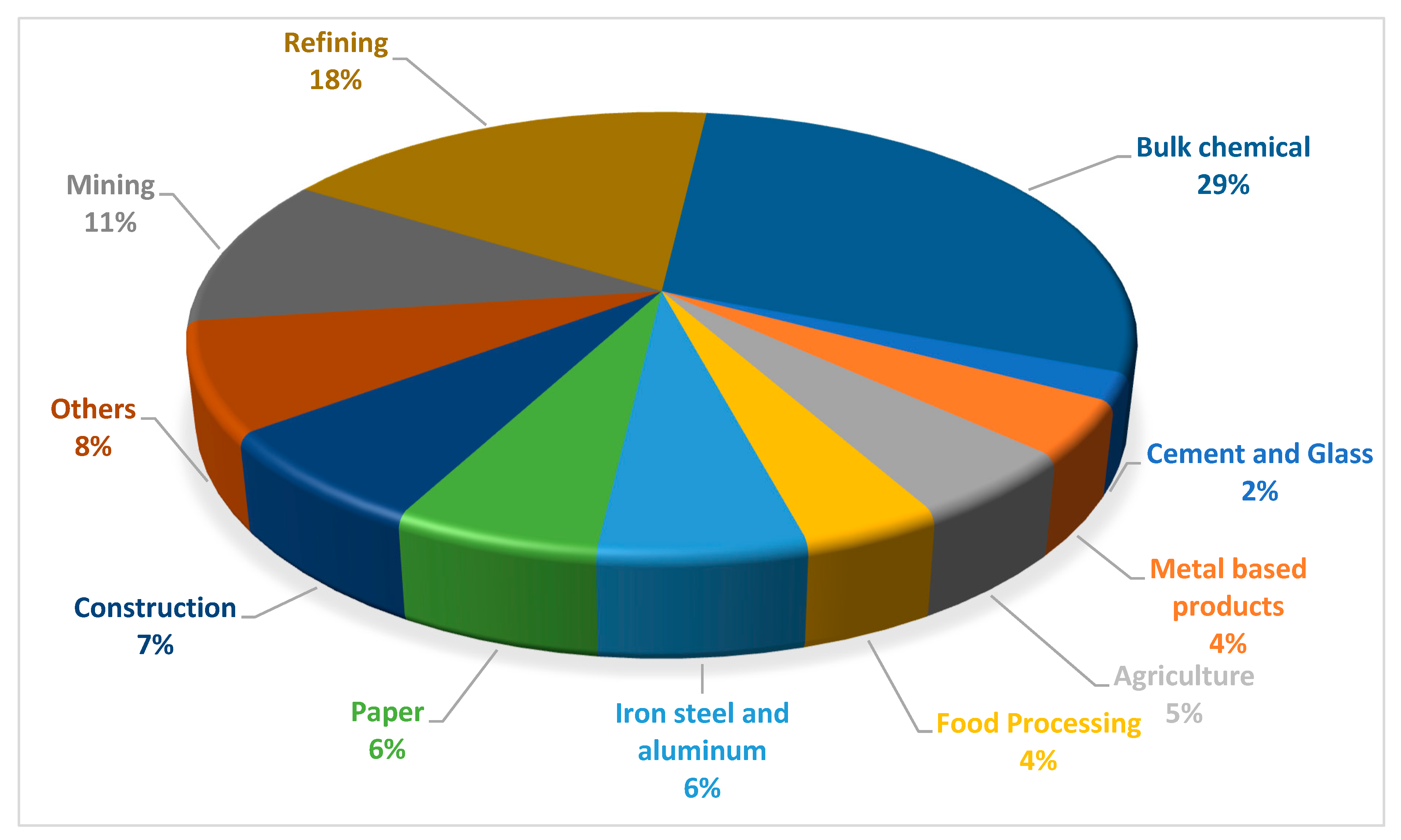 Energies 16 05277 g016