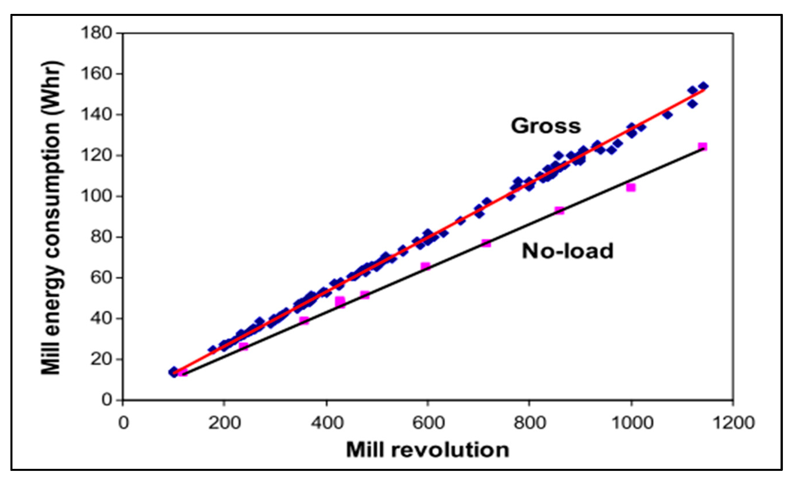 Energies 16 05277 g018
