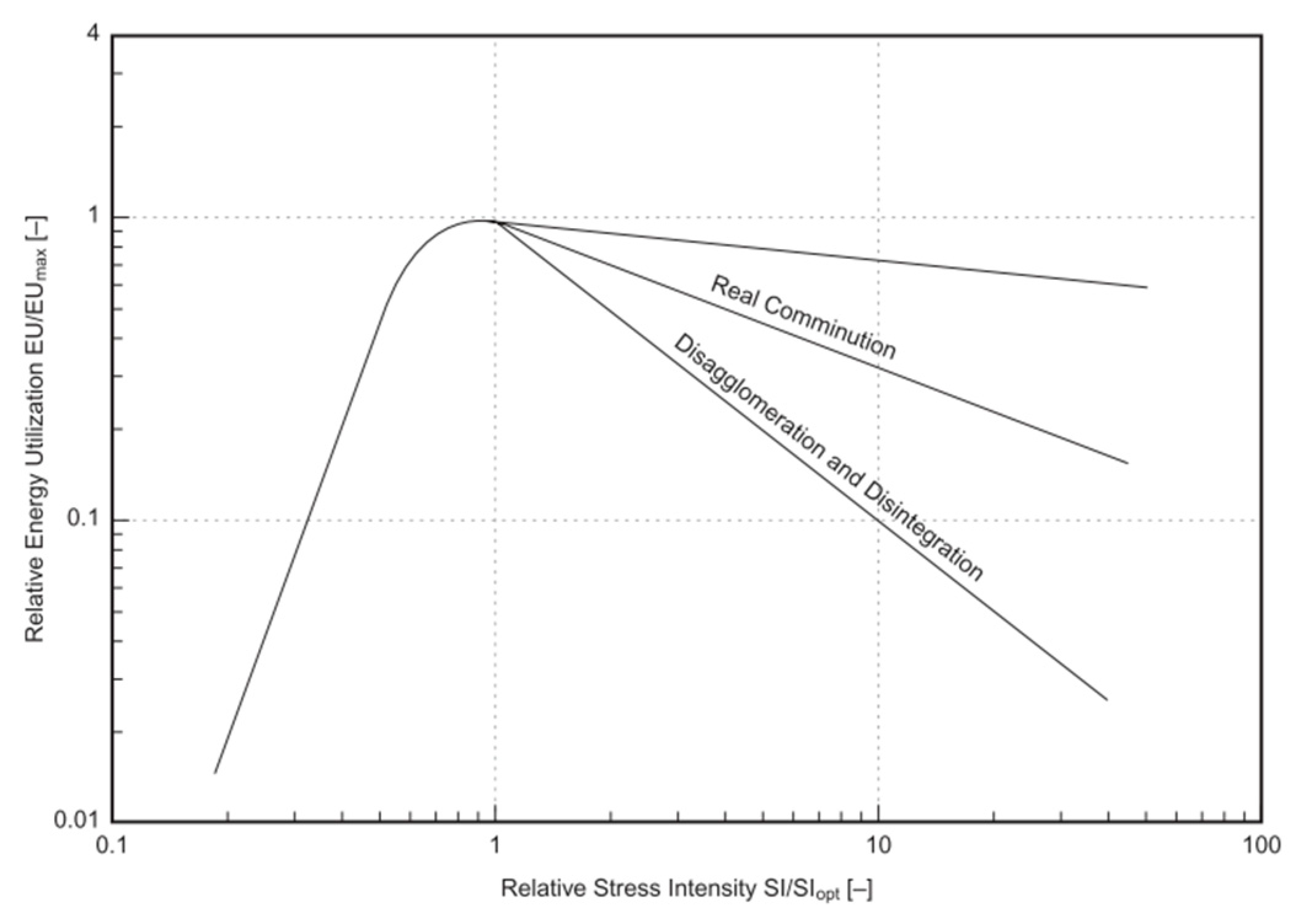 Energies 16 05277 g020