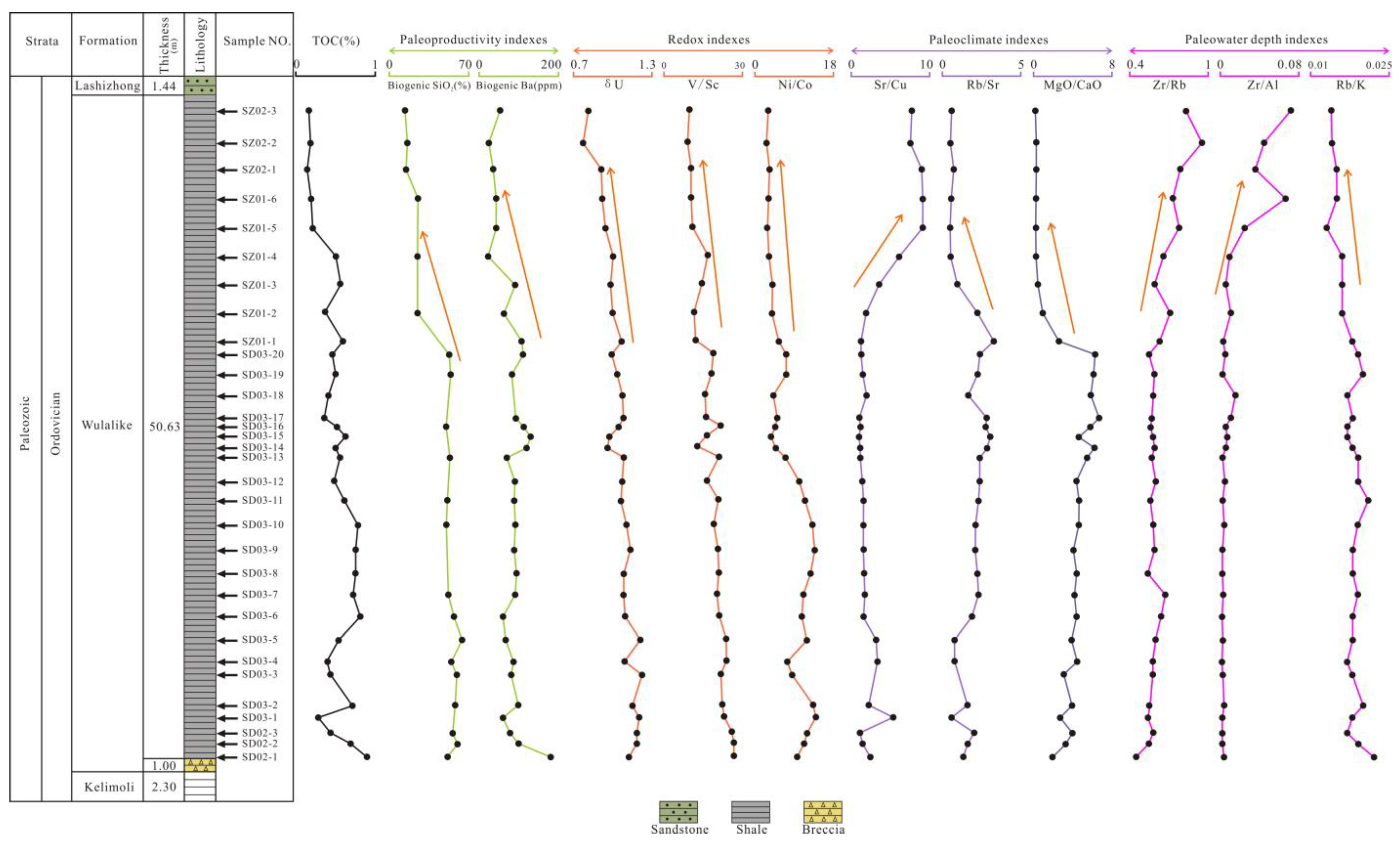 Energies 16 05278 g012