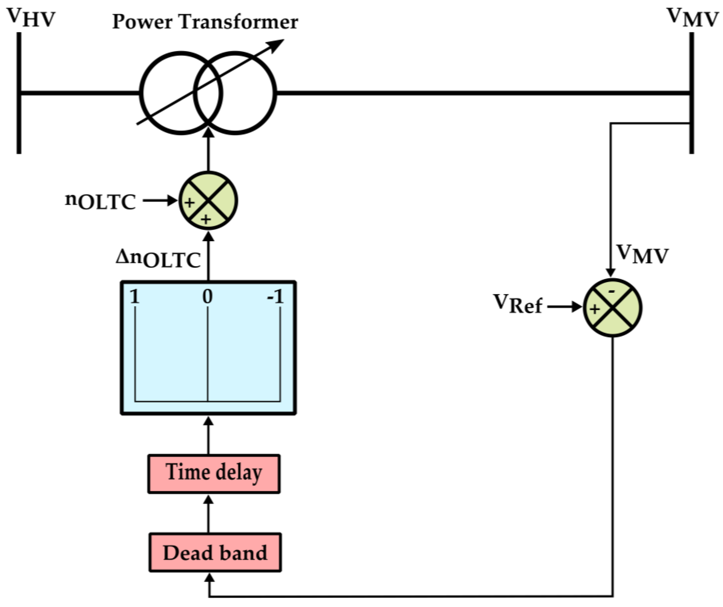 Energies 16 05279 g001 Energies 16 05279 g001