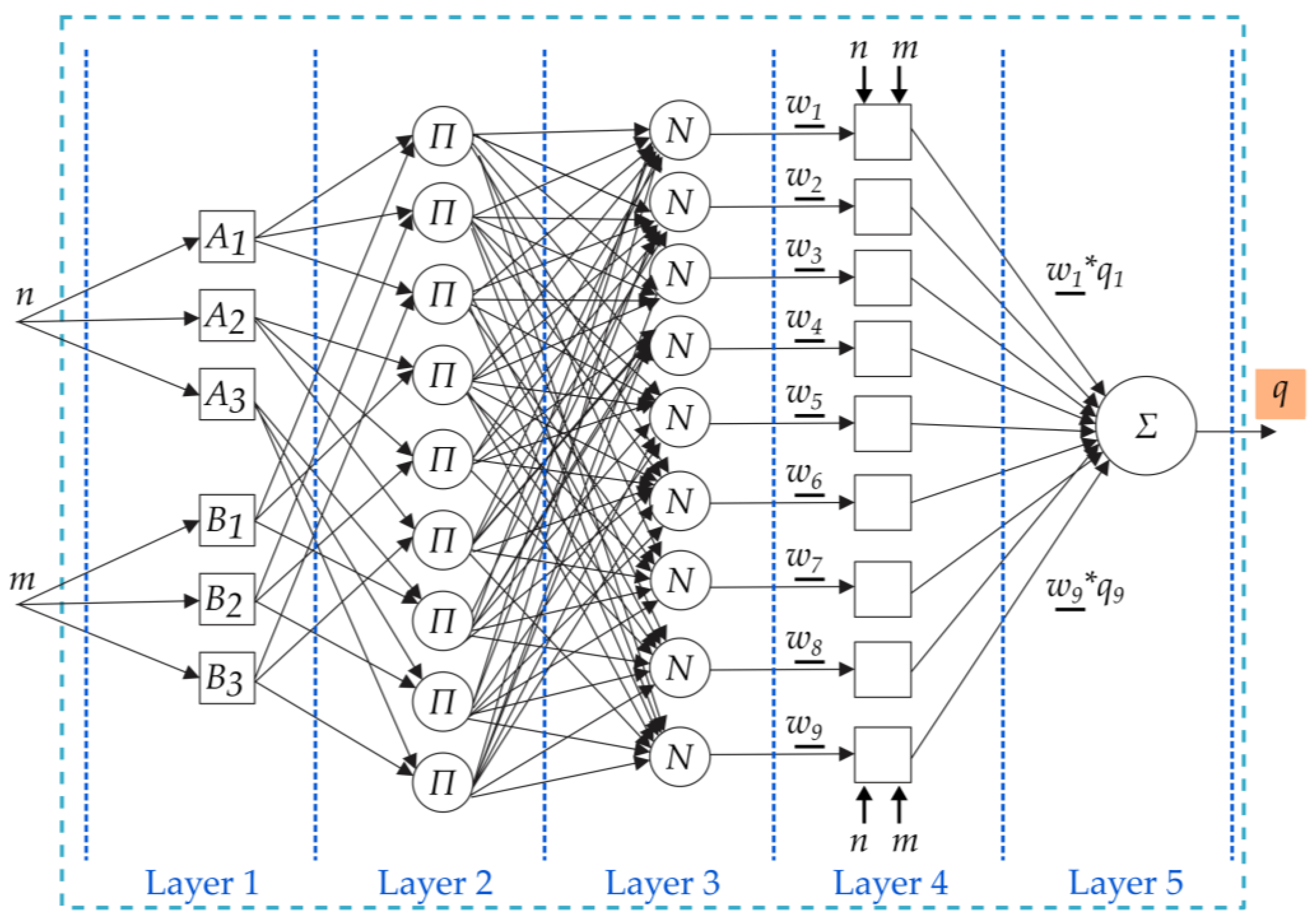 Energies 16 05279 g003 Energies 16 05279 g003