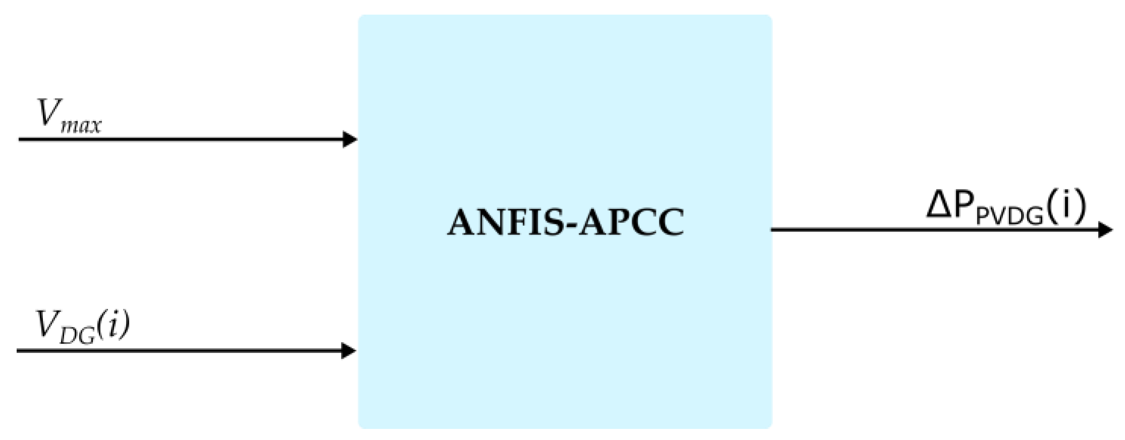 Energies 16 05279 g007 Energies 16 05279 g007