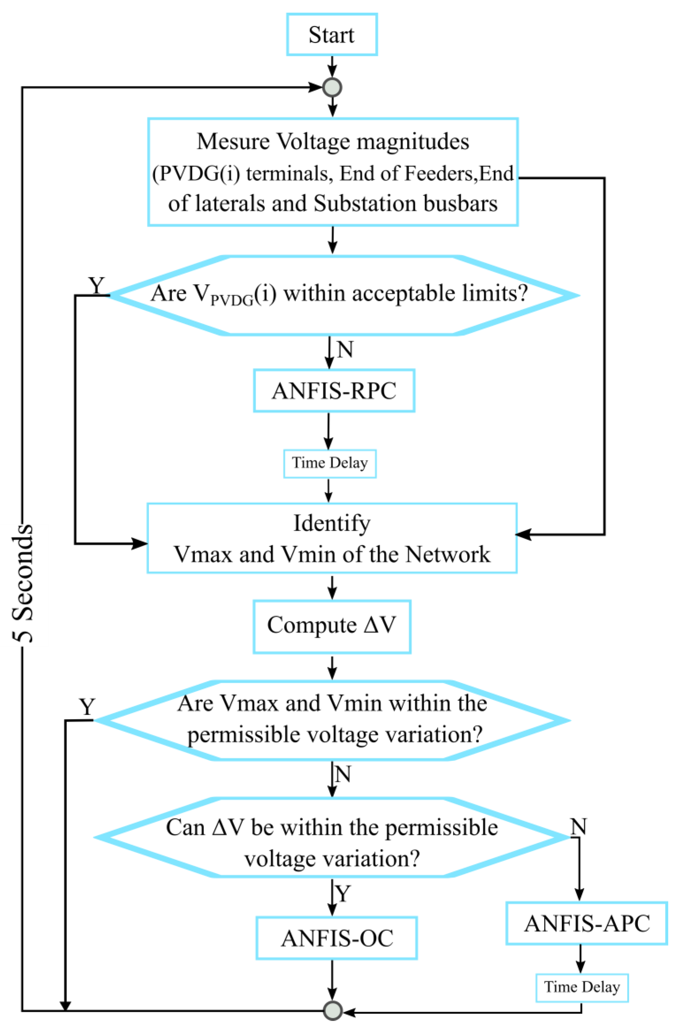 Energies 16 05279 g008 Energies 16 05279 g008