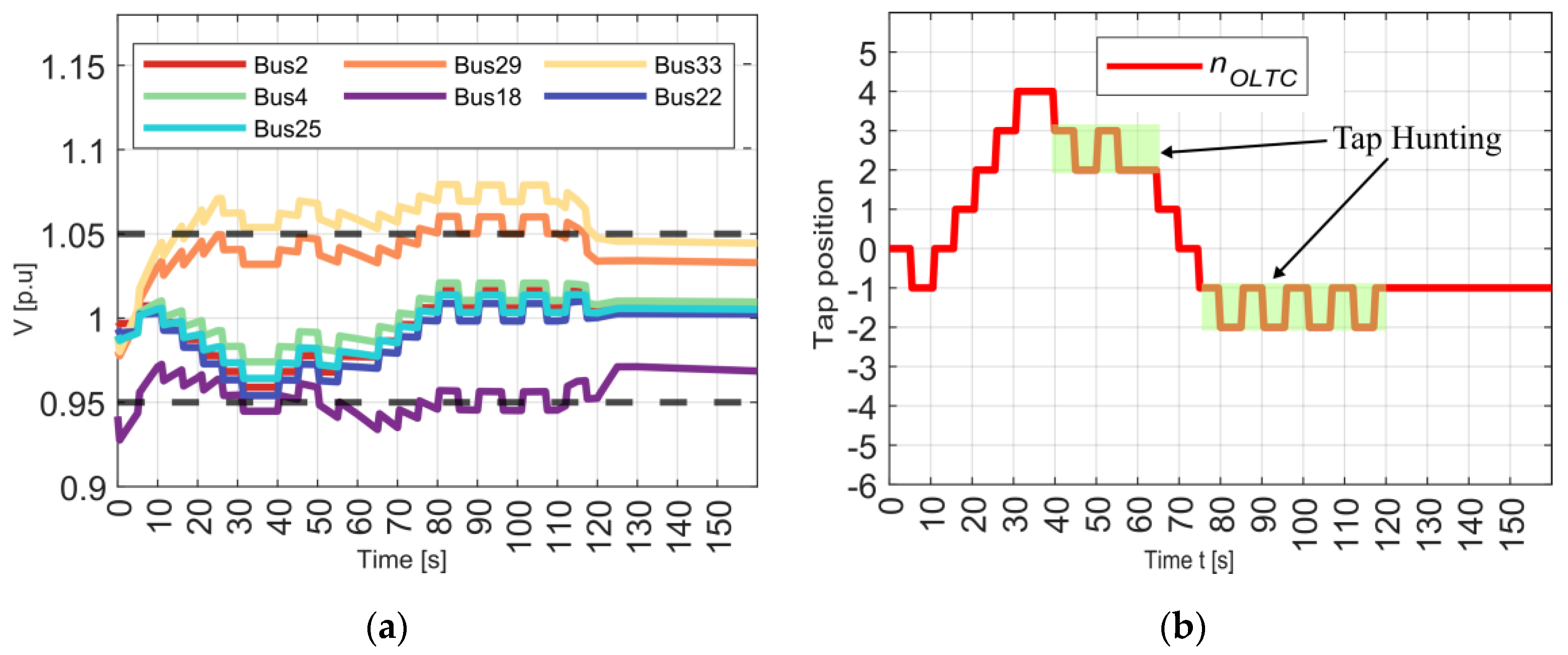 Energies 16 05279 g012 Energies 16 05279 g012