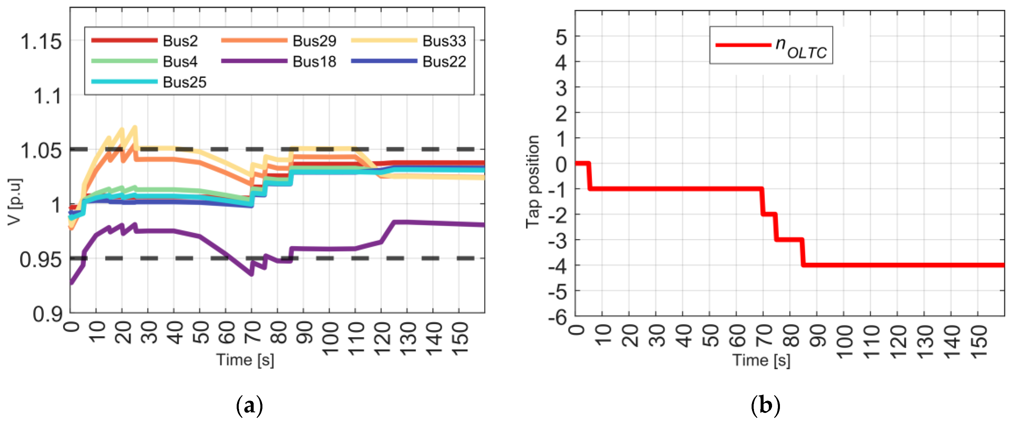 Energies 16 05279 g013 Energies 16 05279 g013