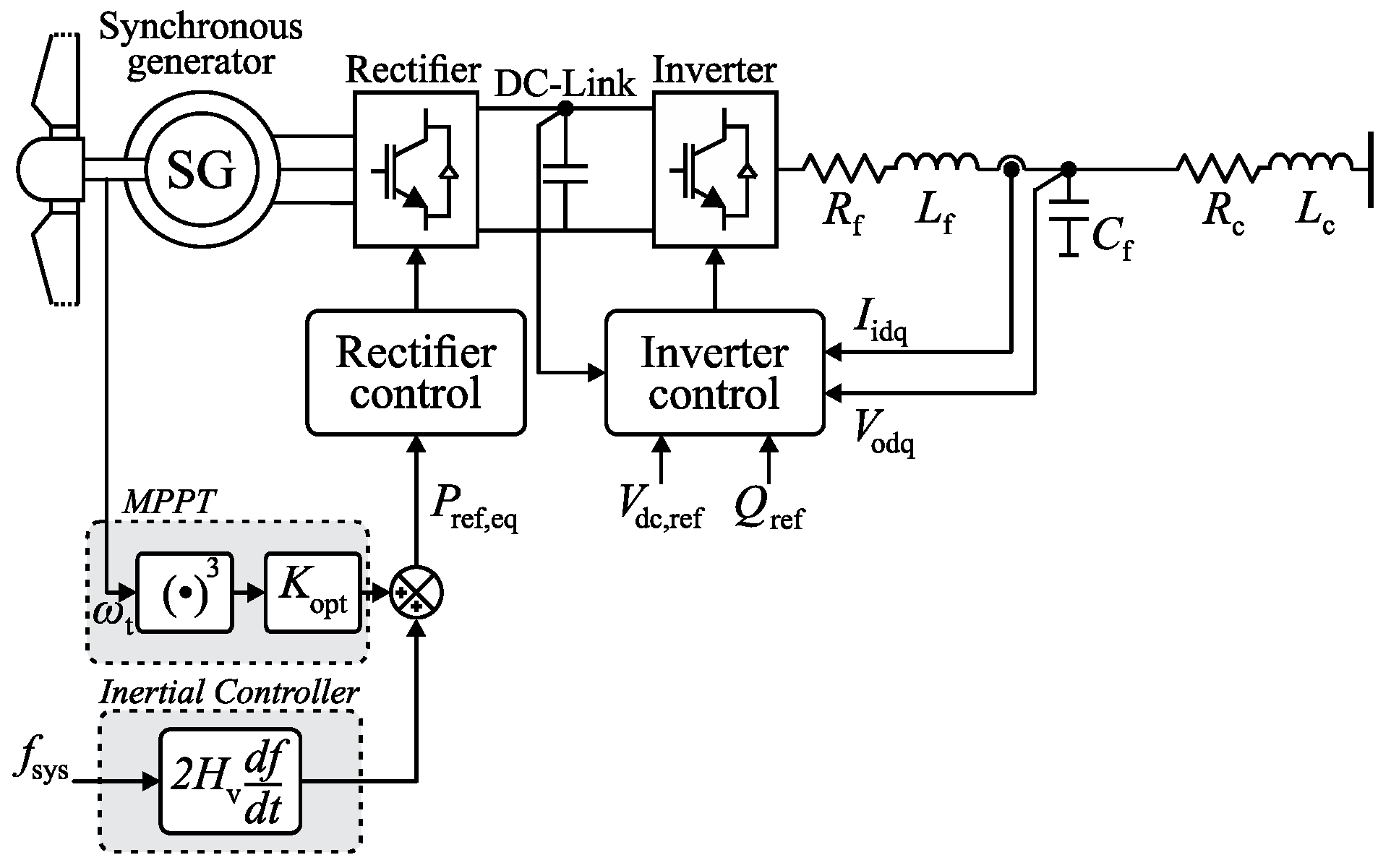 Energies 16 05280 g001