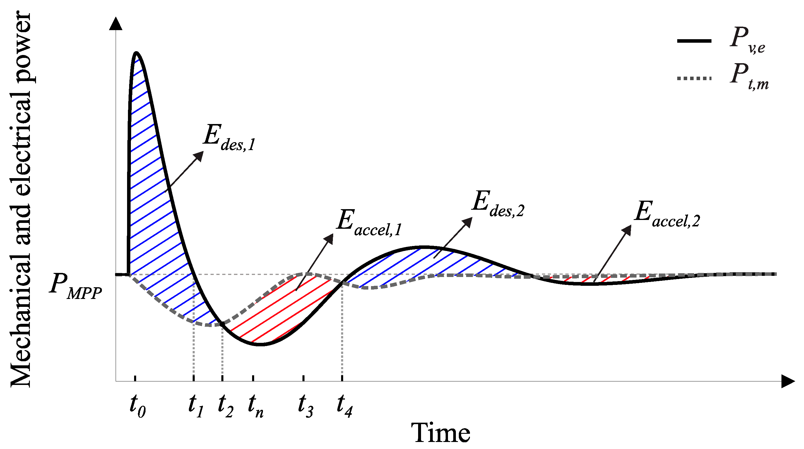 Energies 16 05280 g005