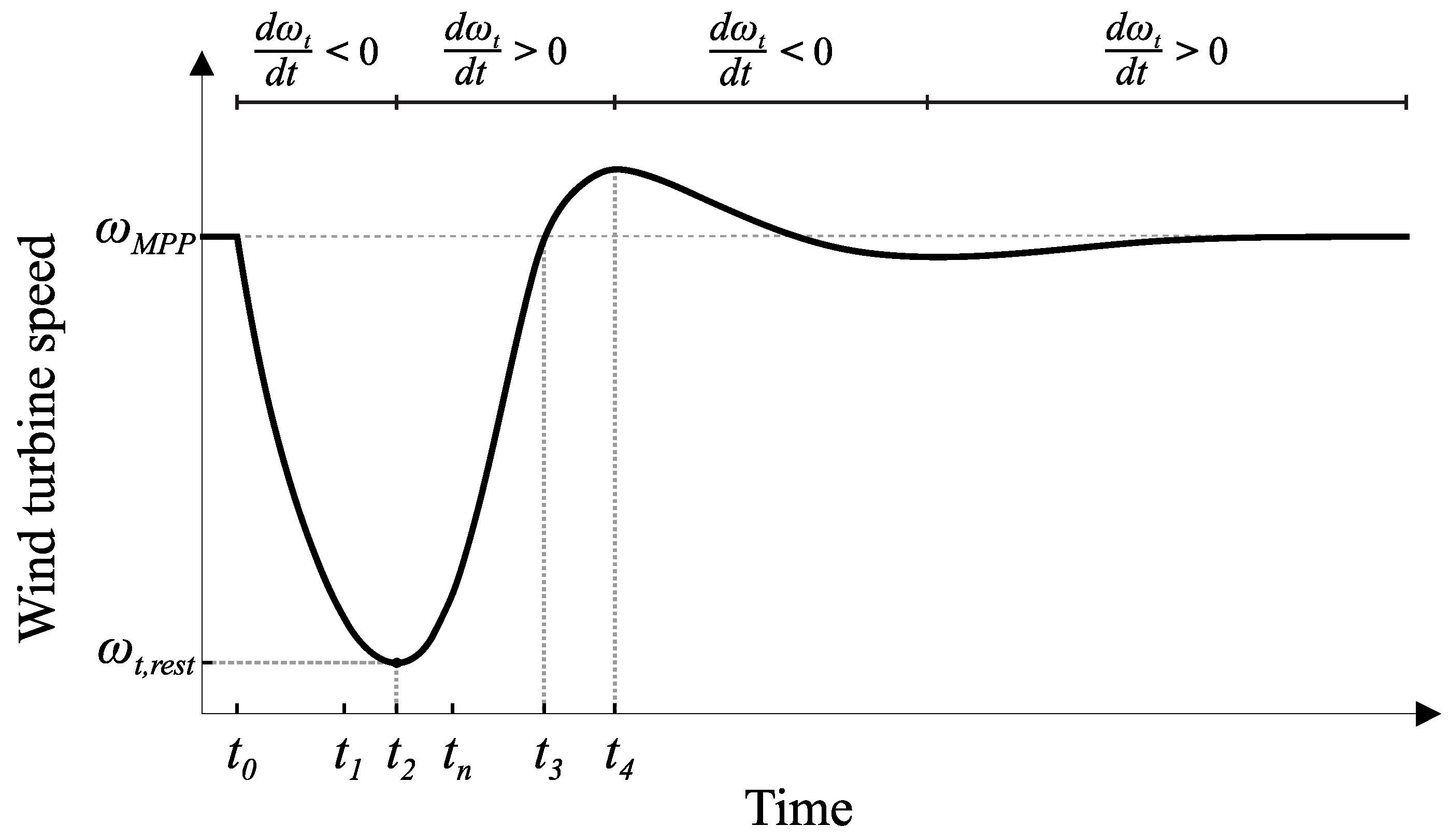Energies 16 05280 g006