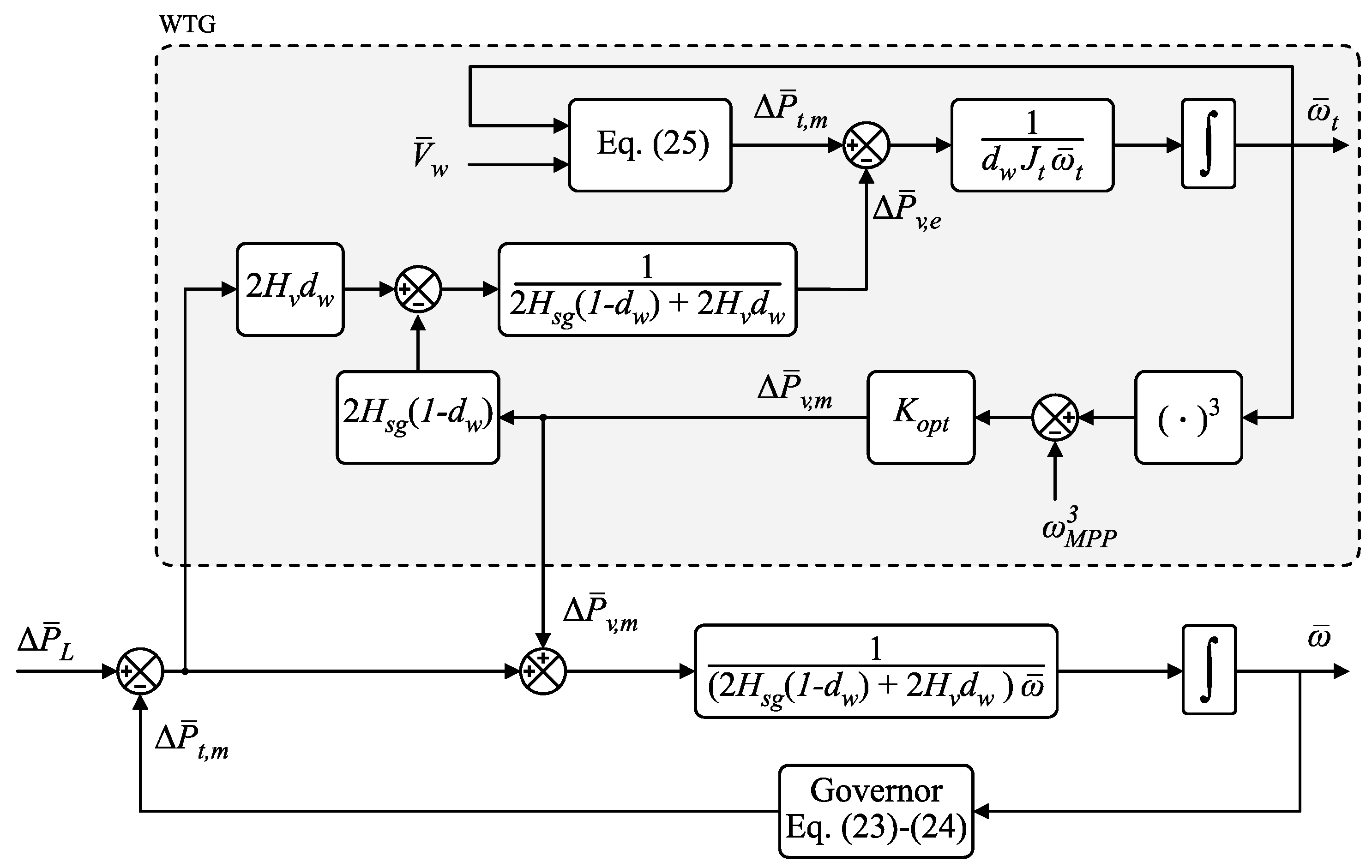 Energies 16 05280 g008