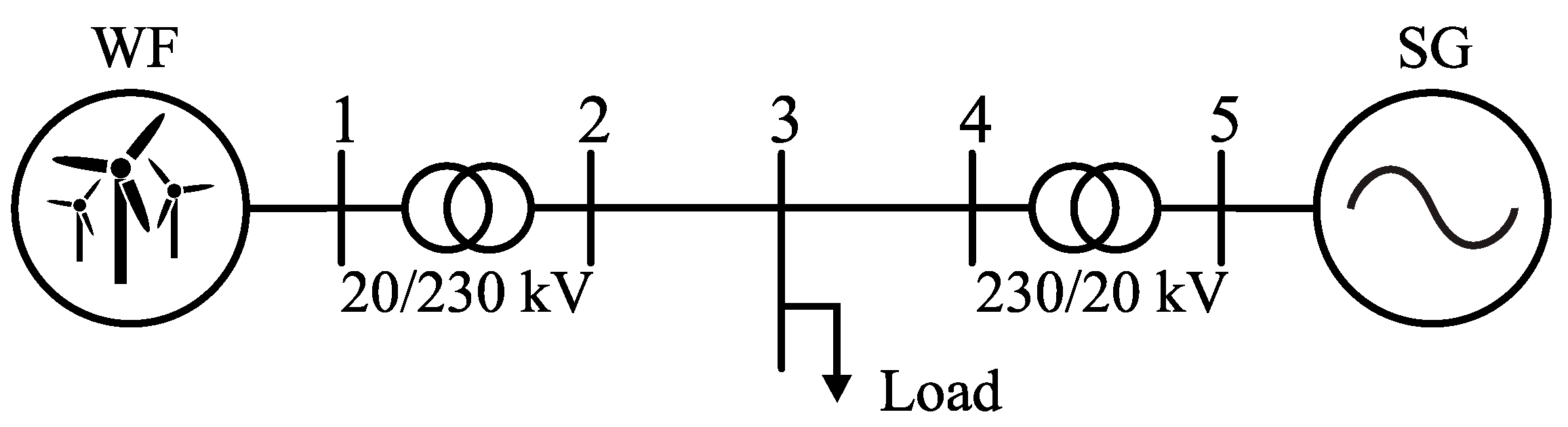 Energies 16 05280 g009