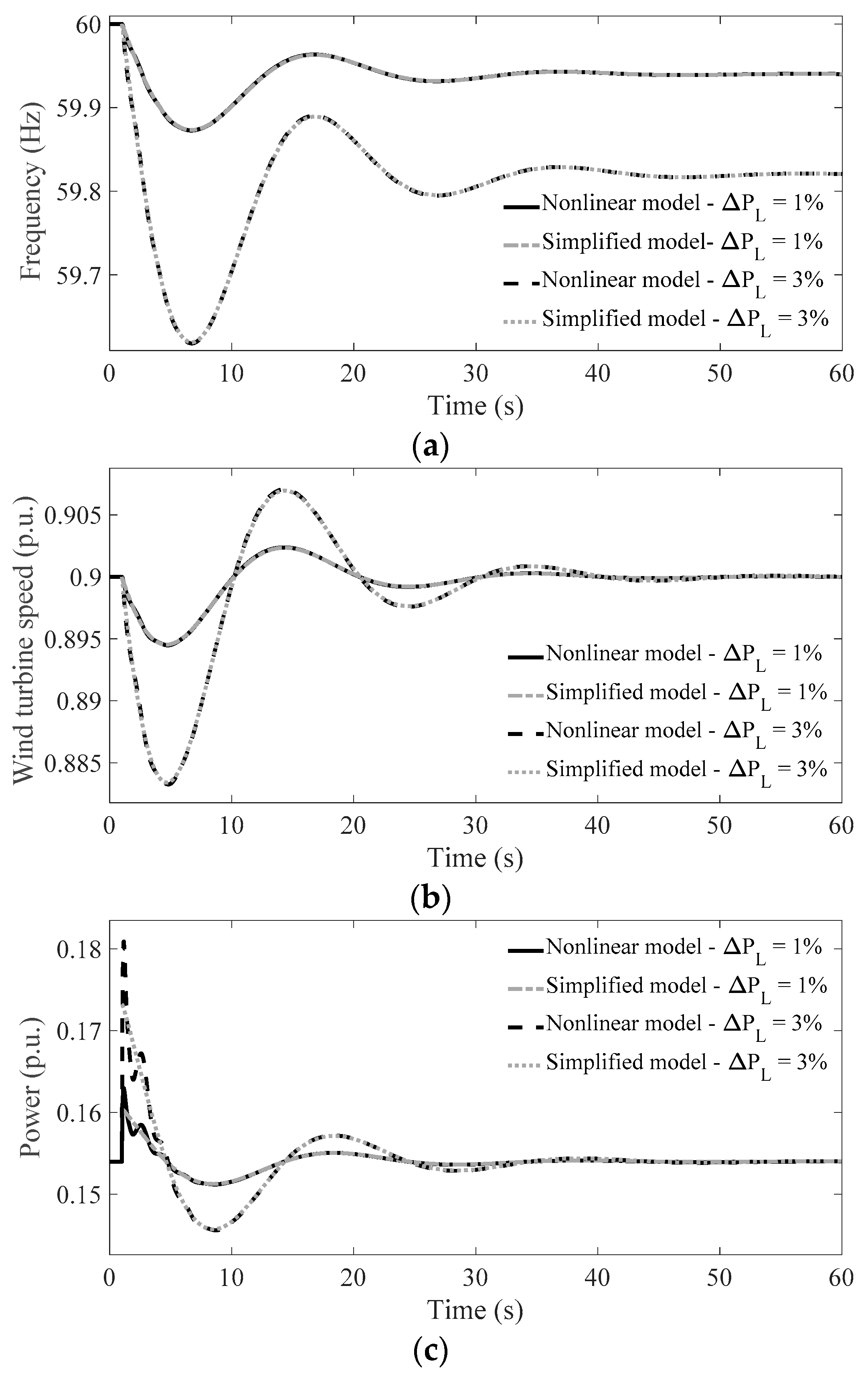 Energies 16 05280 g010