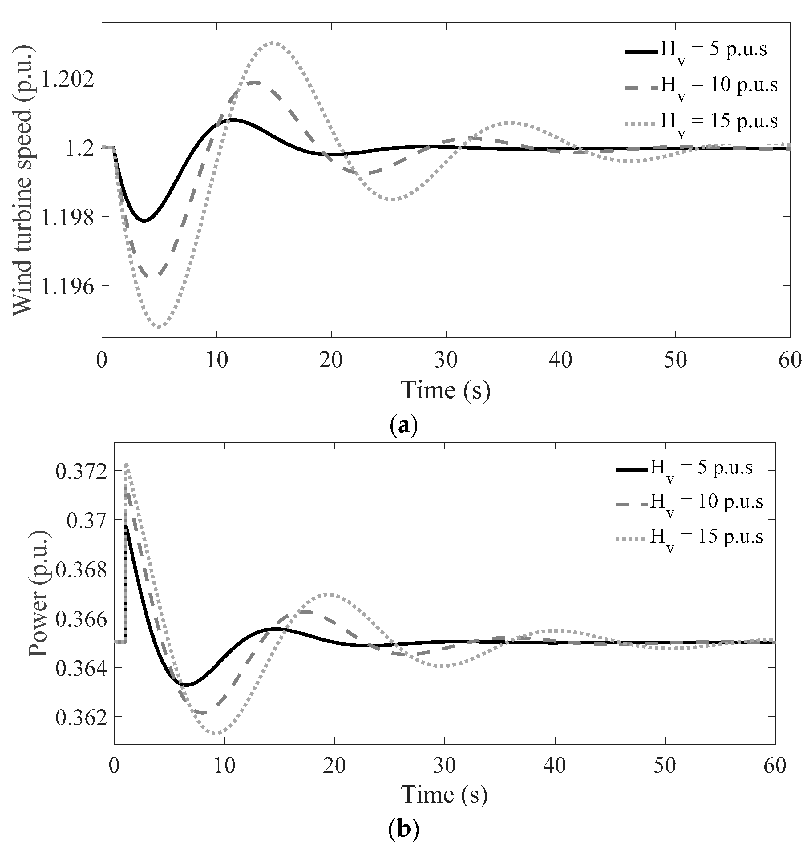 Energies 16 05280 g012