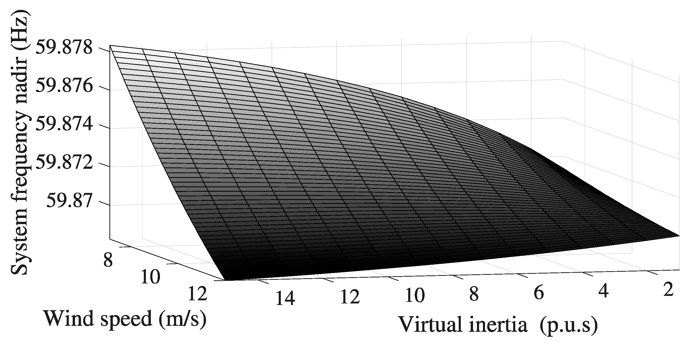 Energies 16 05280 g013