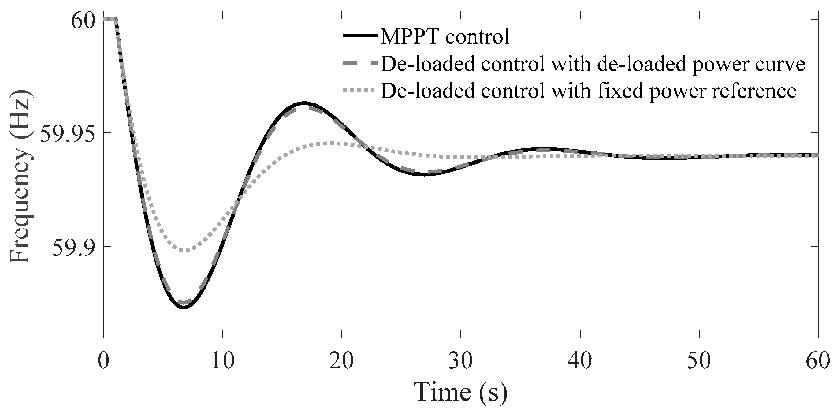 Energies 16 05280 g014