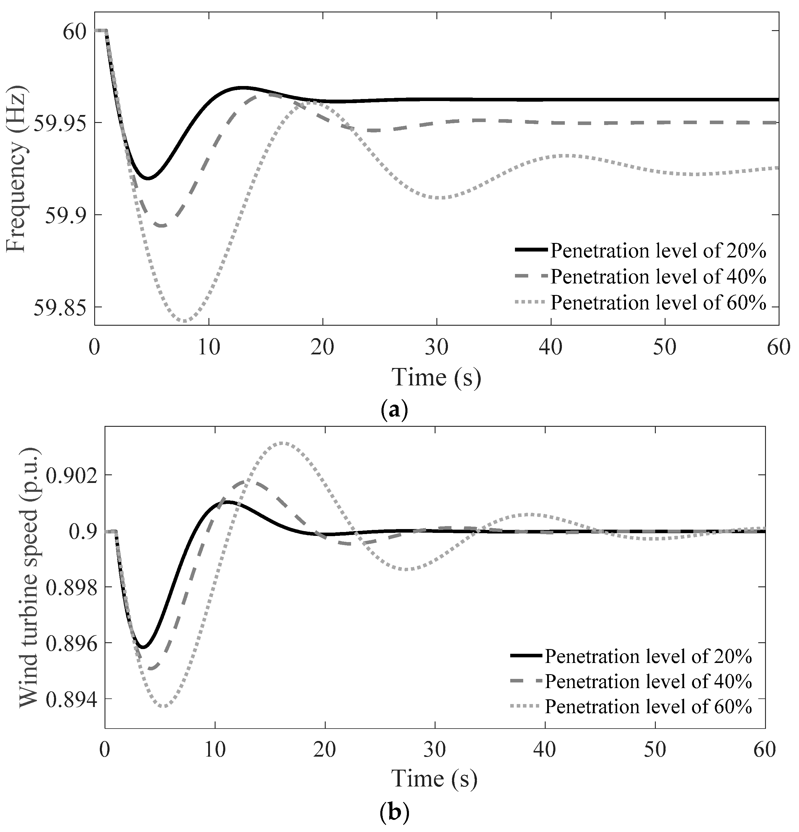 Energies 16 05280 g015