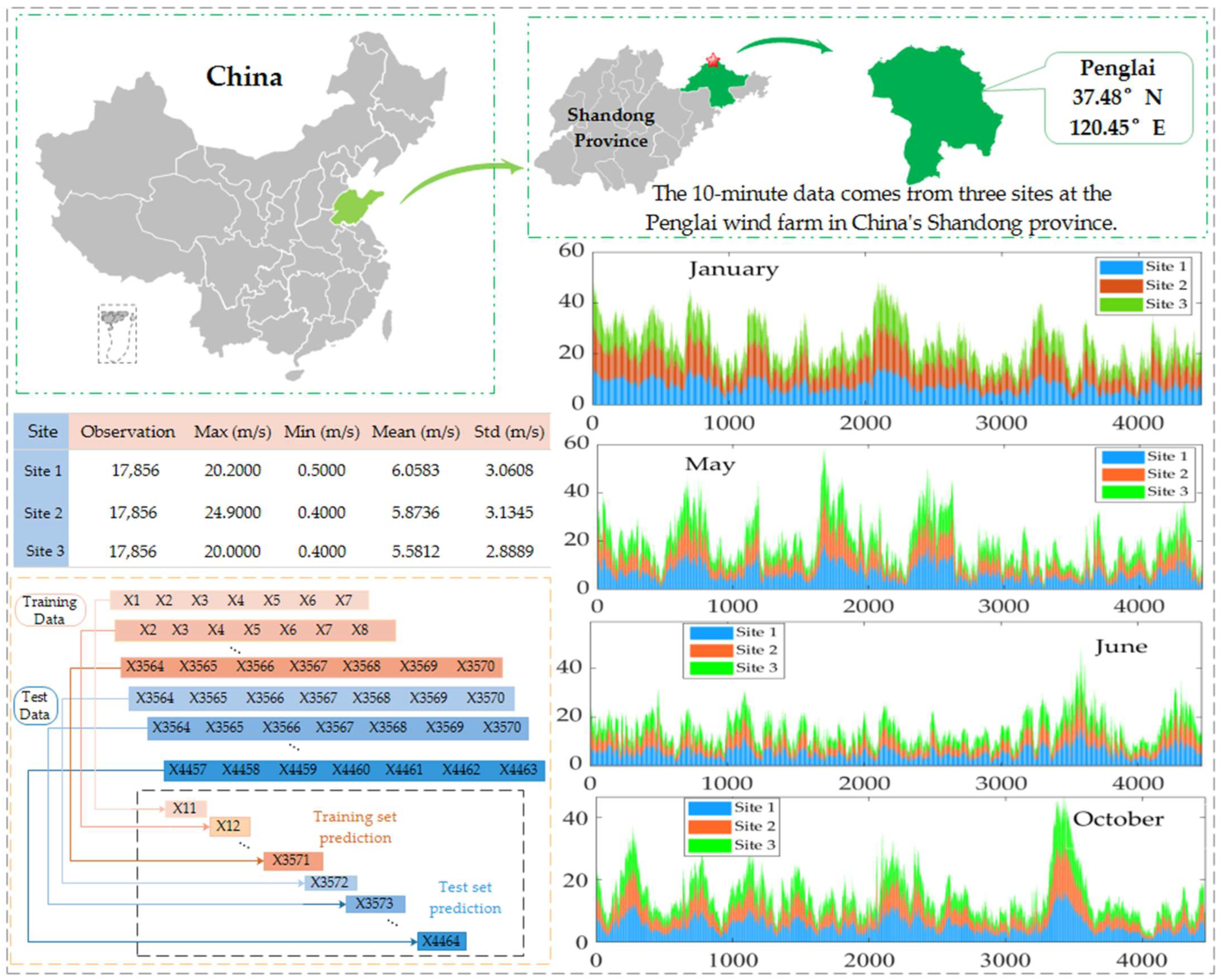 Energies 16 05281 g002