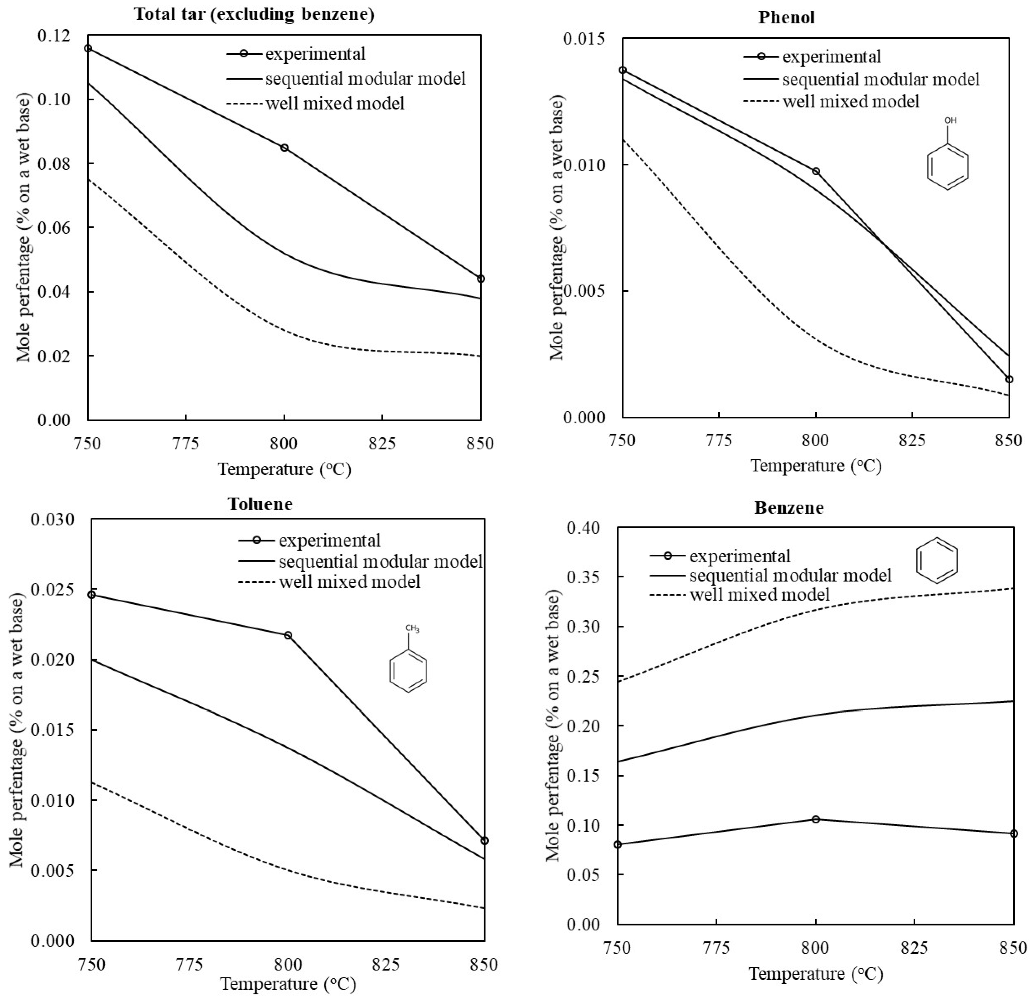 Energies 16 05283 g002a Energies 16 05283 g002a