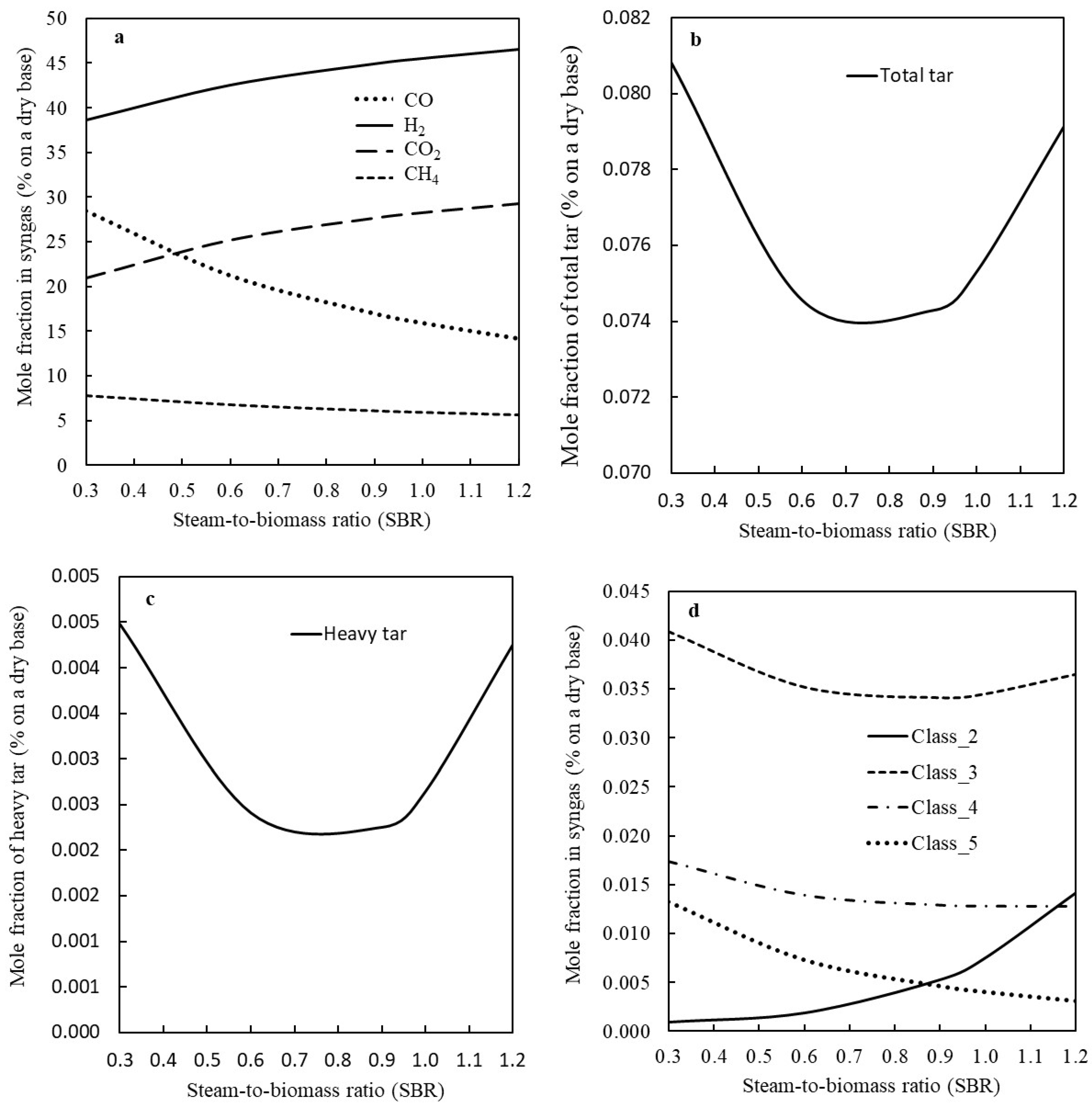 Energies 16 05283 g003 Energies 16 05283 g003