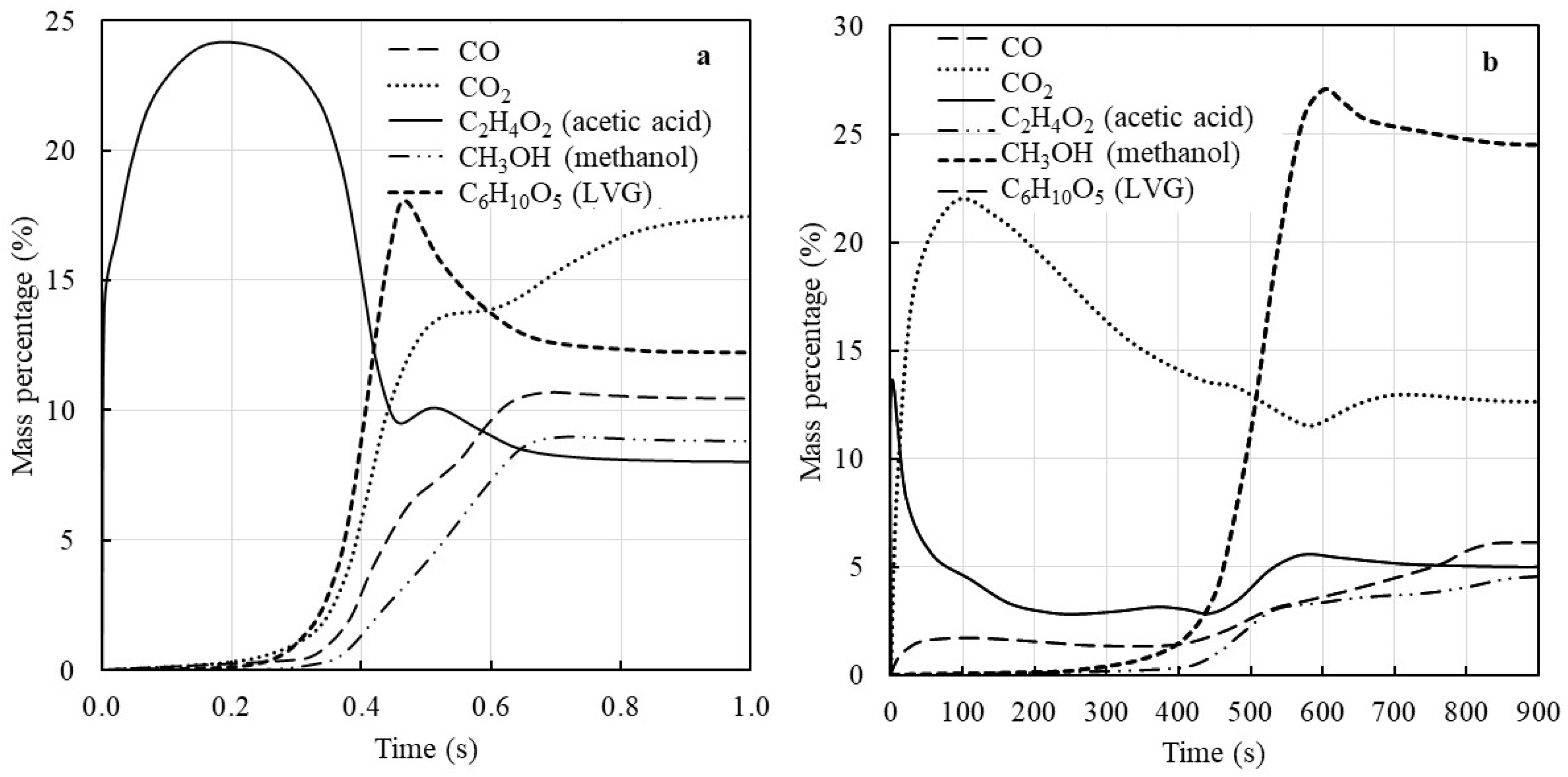 Energies 16 05283 g007 Energies 16 05283 g007