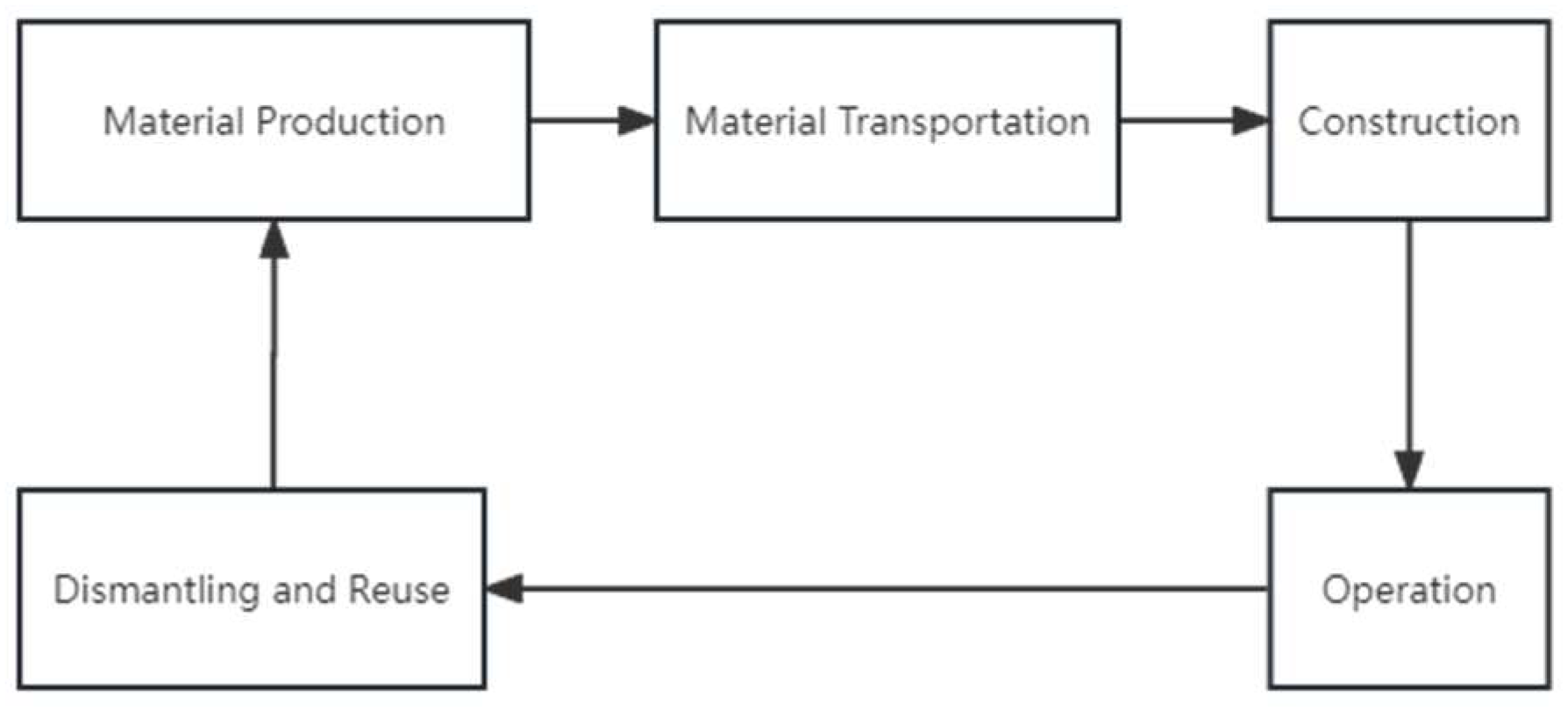 Energies 16 05285 g002 550