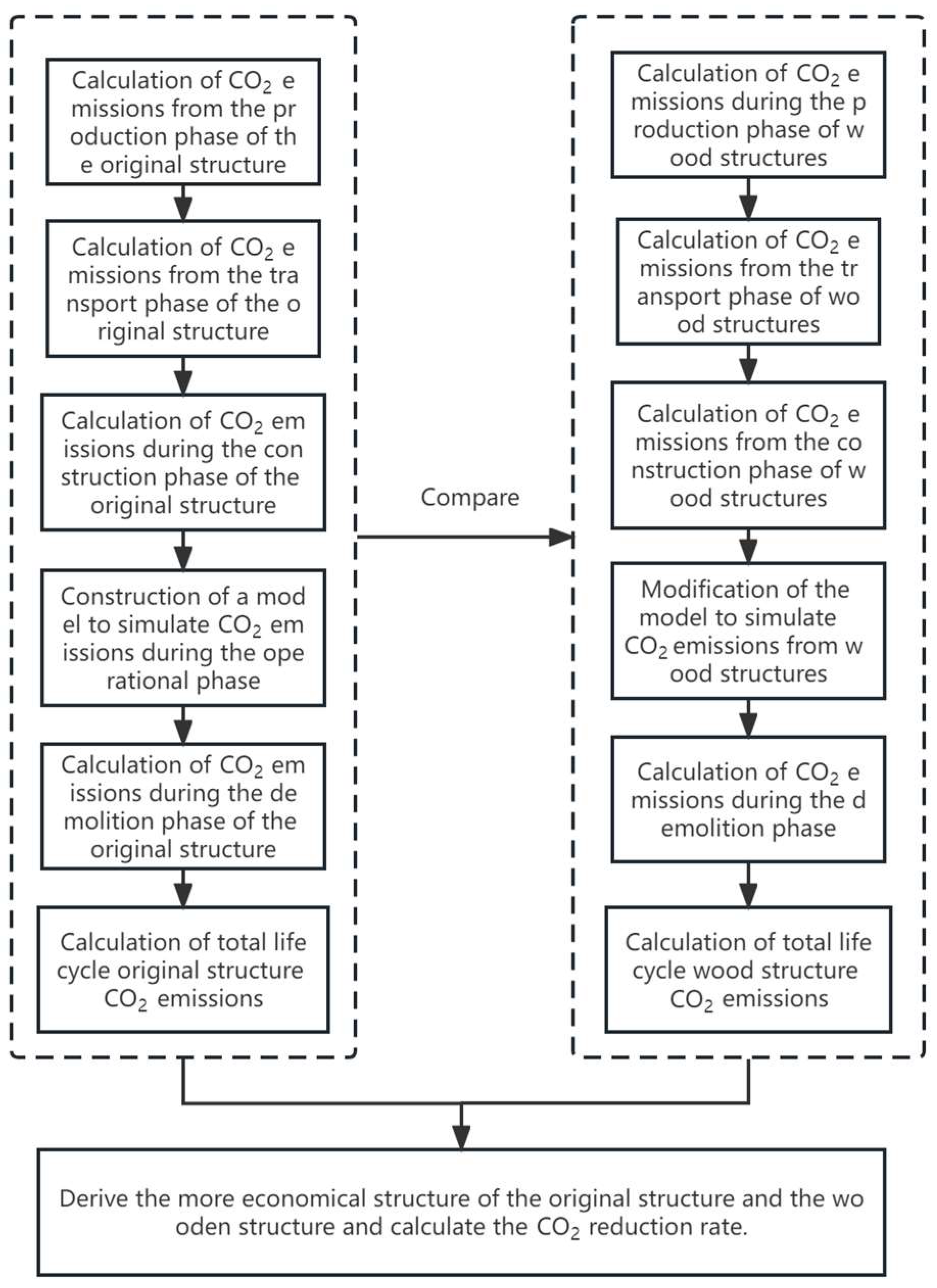 Energies 16 05285 g003 550