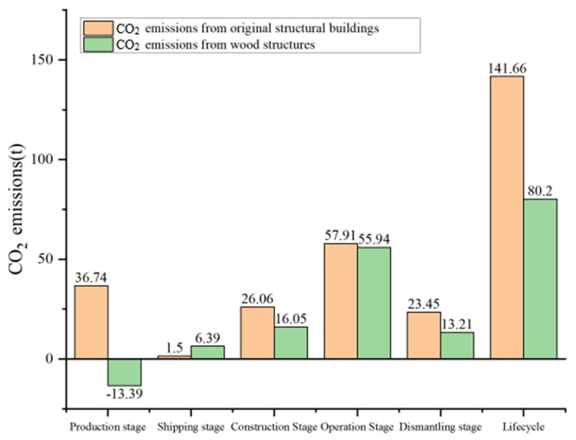 Energies 16 05285 g007 550