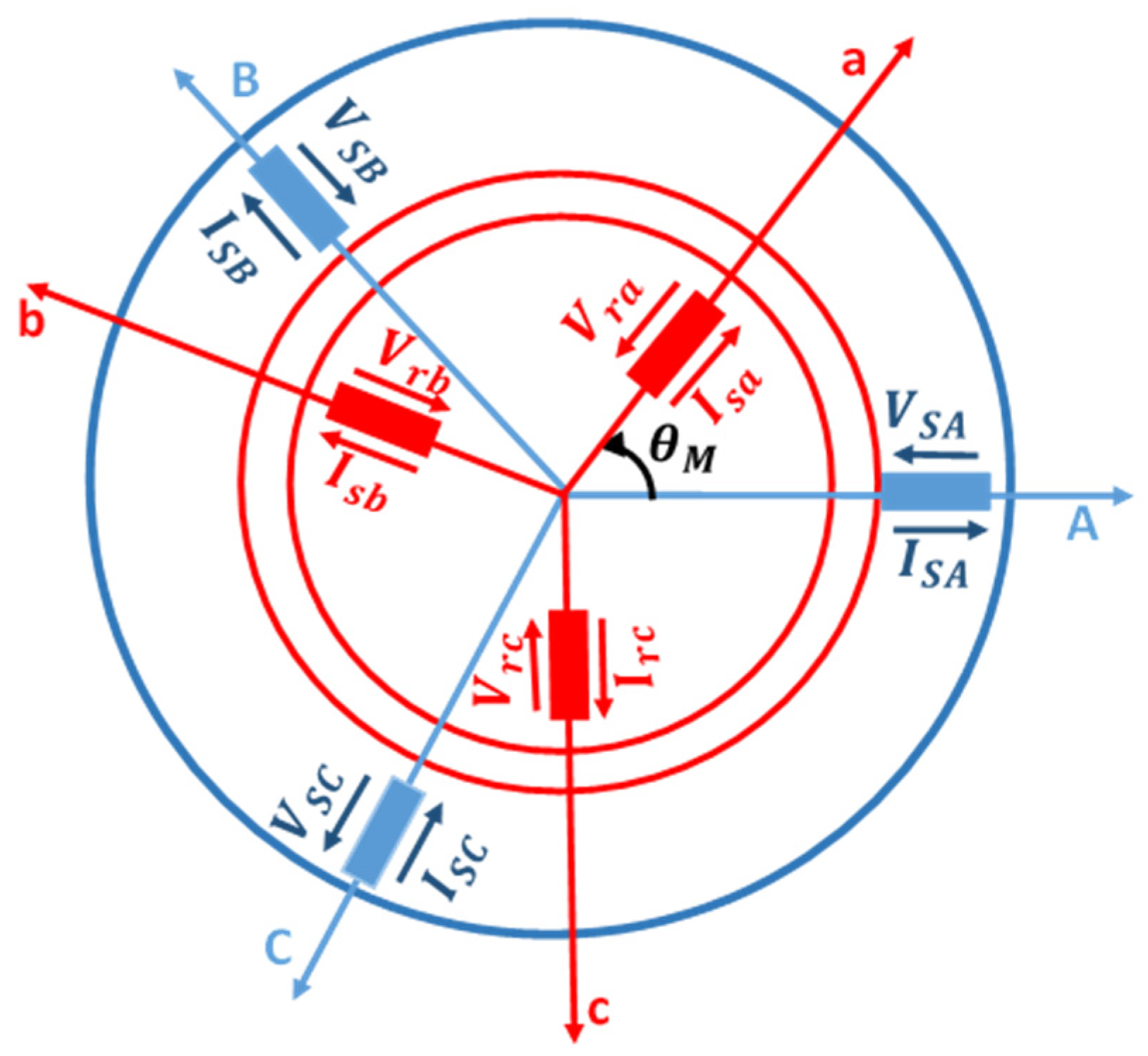 Energies 16 05286 g006 Energies 16 05286 g006