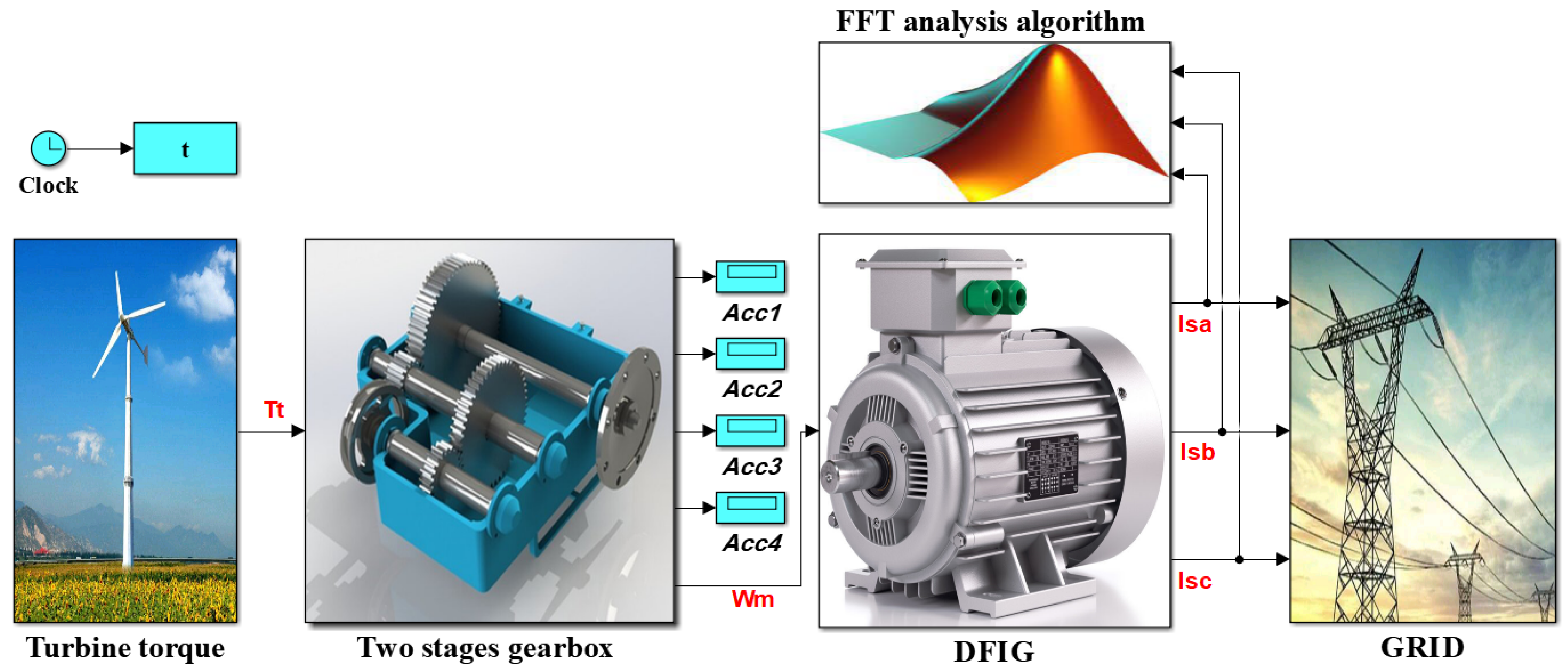 Energies 16 05286 g007 Energies 16 05286 g007