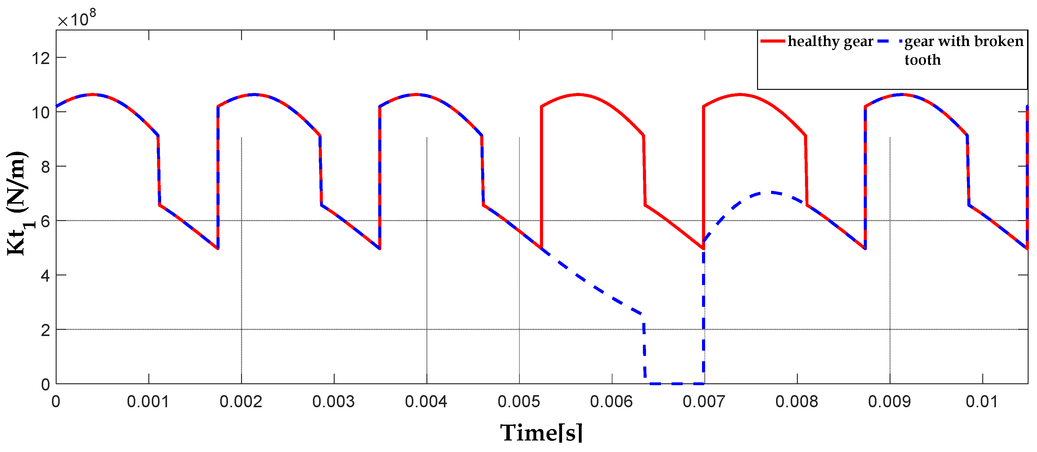 Energies 16 05286 g008 Energies 16 05286 g008