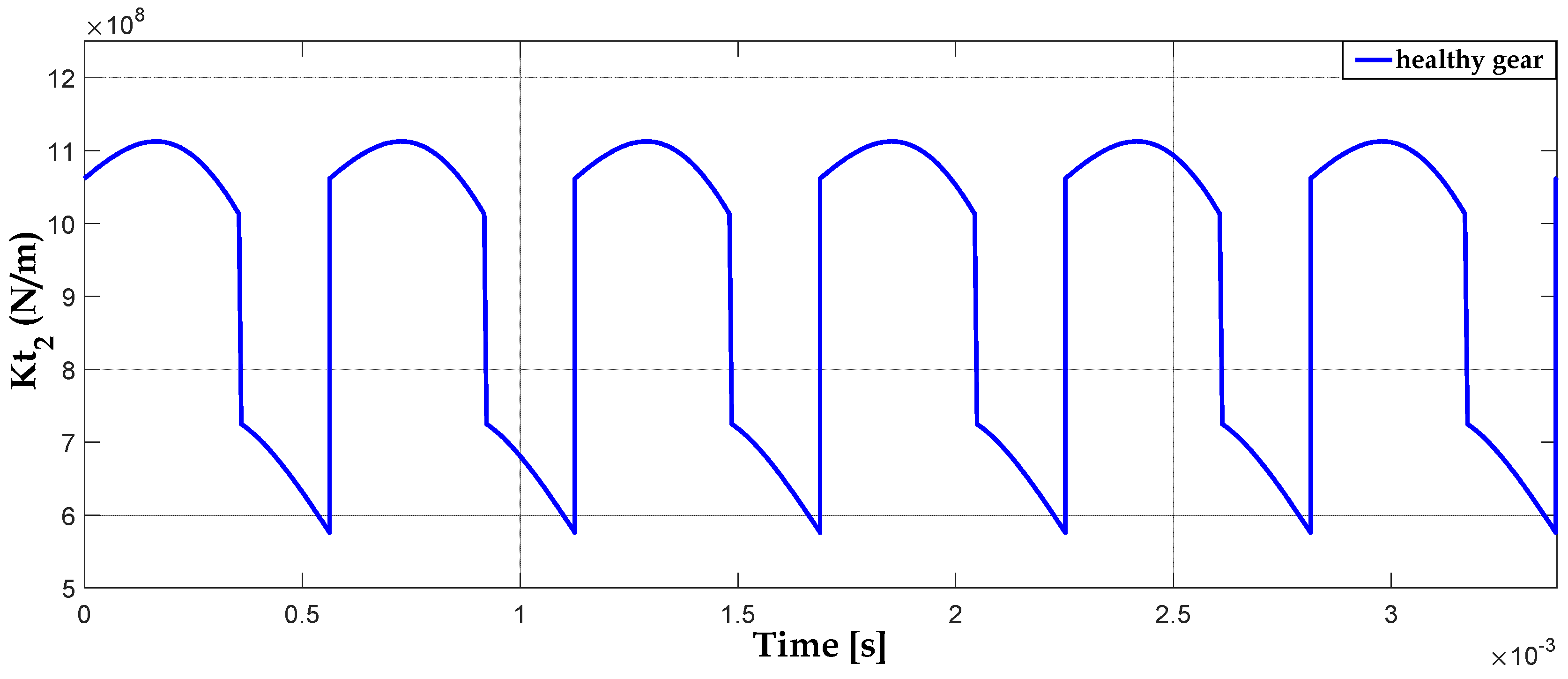 Energies 16 05286 g009 Energies 16 05286 g009