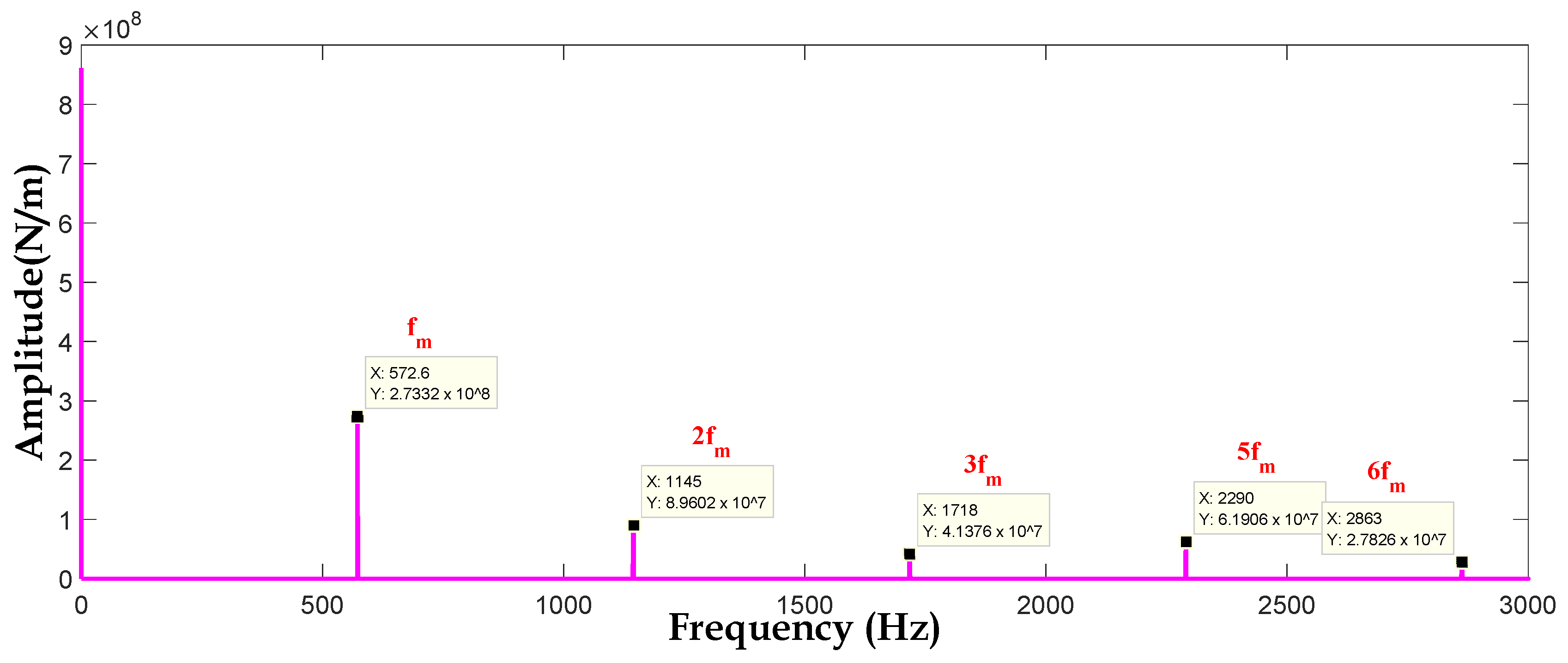 Energies 16 05286 g010 Energies 16 05286 g010