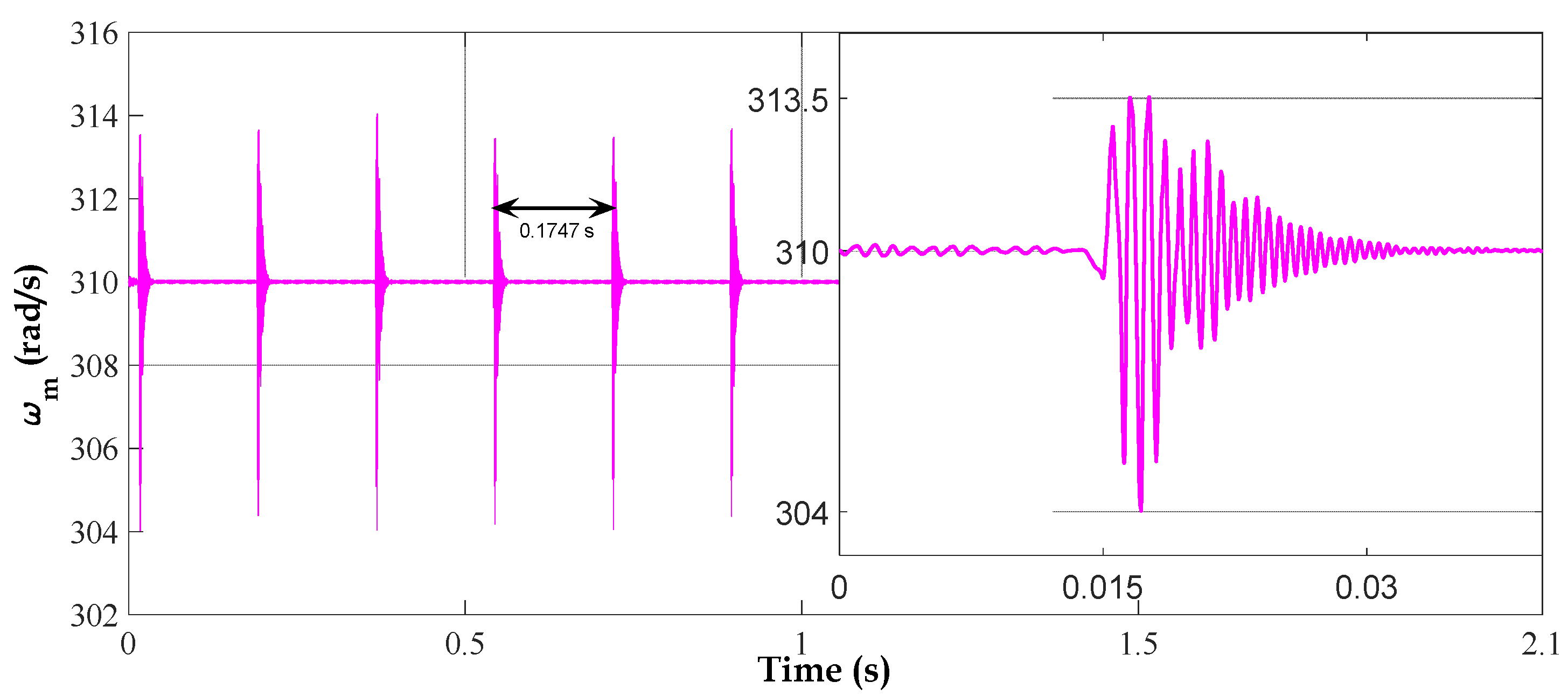 Energies 16 05286 g013 Energies 16 05286 g013