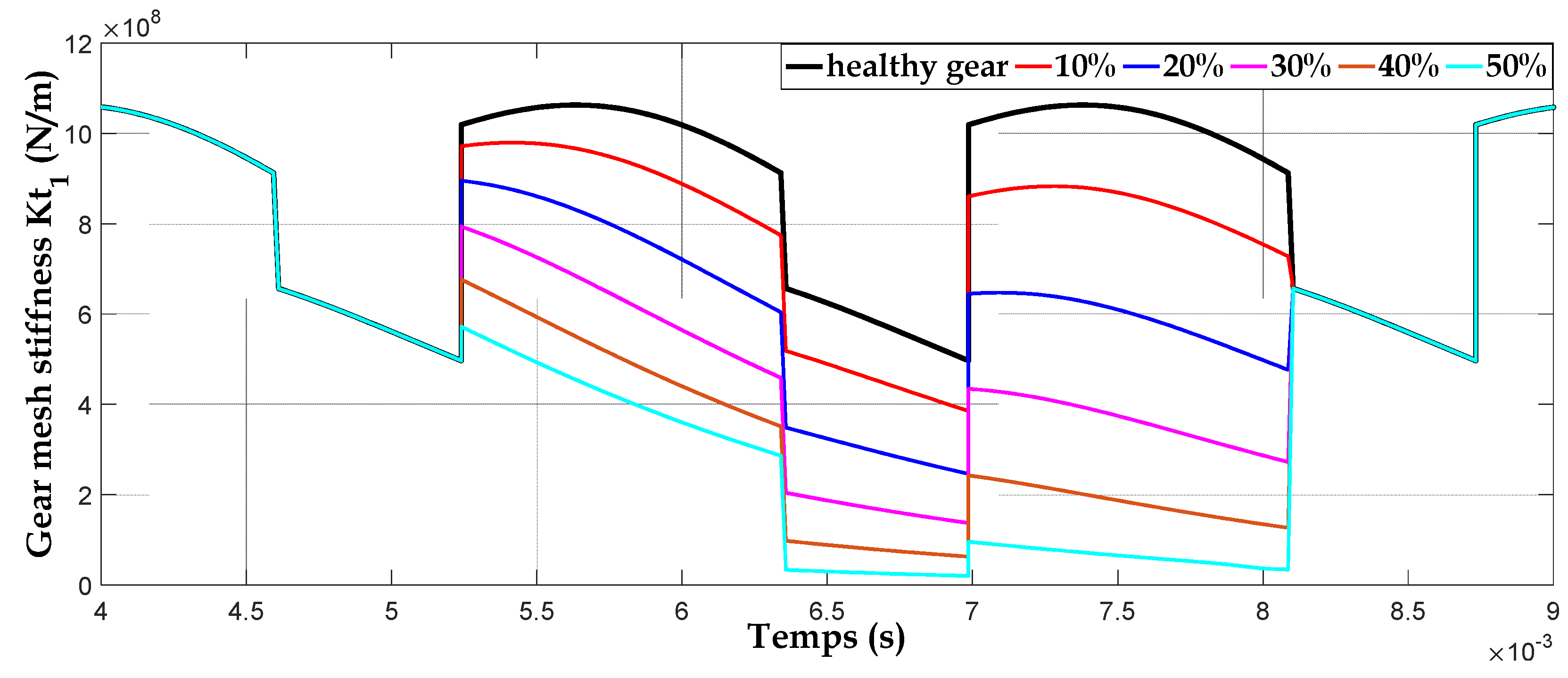 Energies 16 05286 g014 Energies 16 05286 g014